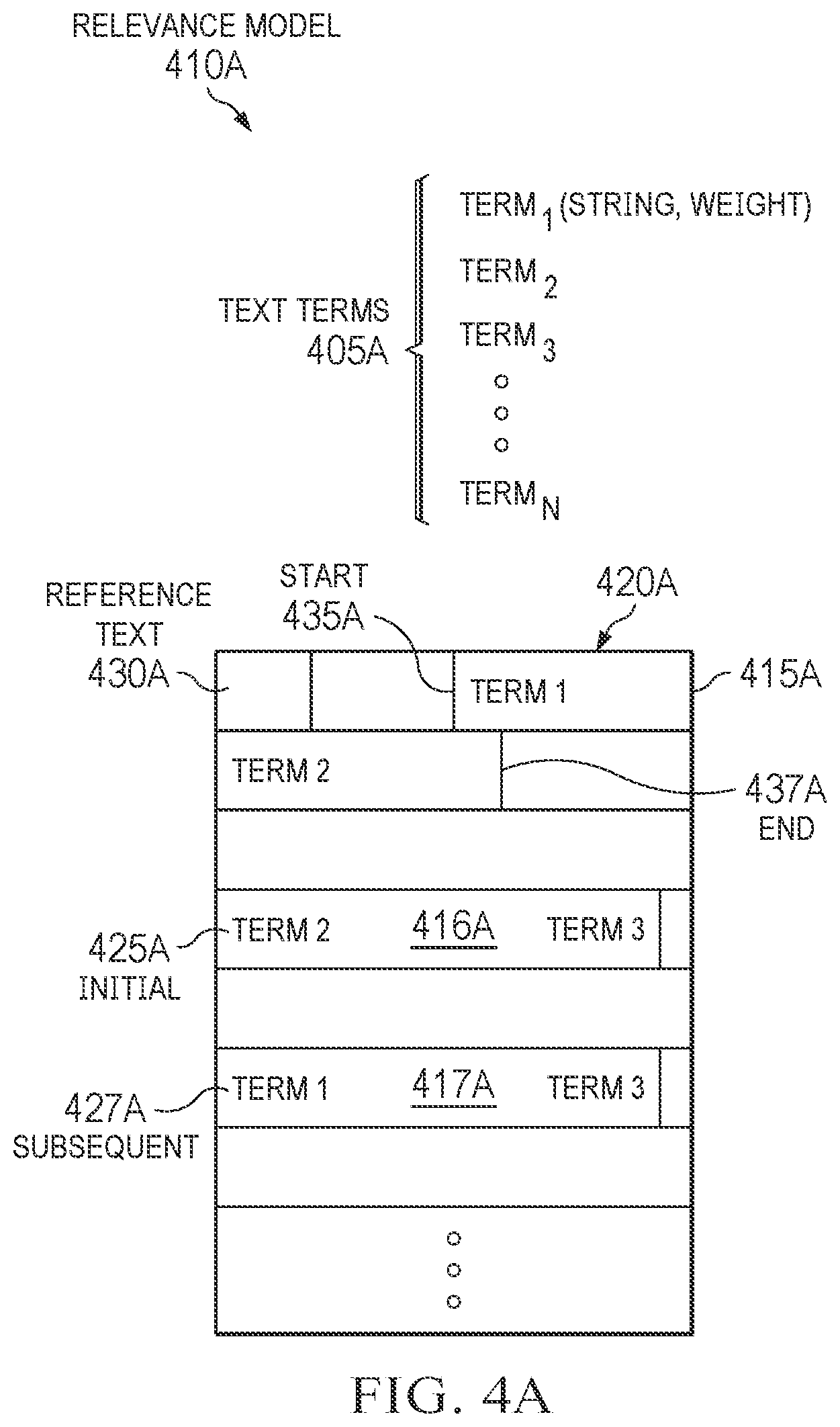 Patent US12602414 Figure 4 – System and for to determine diverse and relevant passages of documents