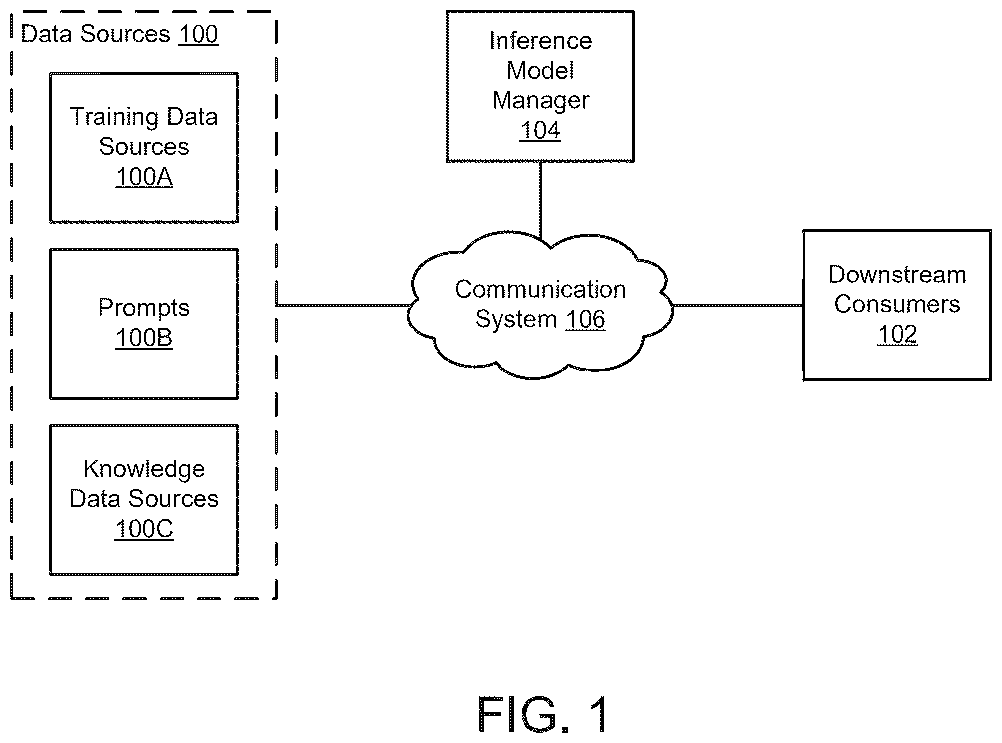 Patent US12602421 — Classifying retrieved context data for a relativistic response — Figure 1