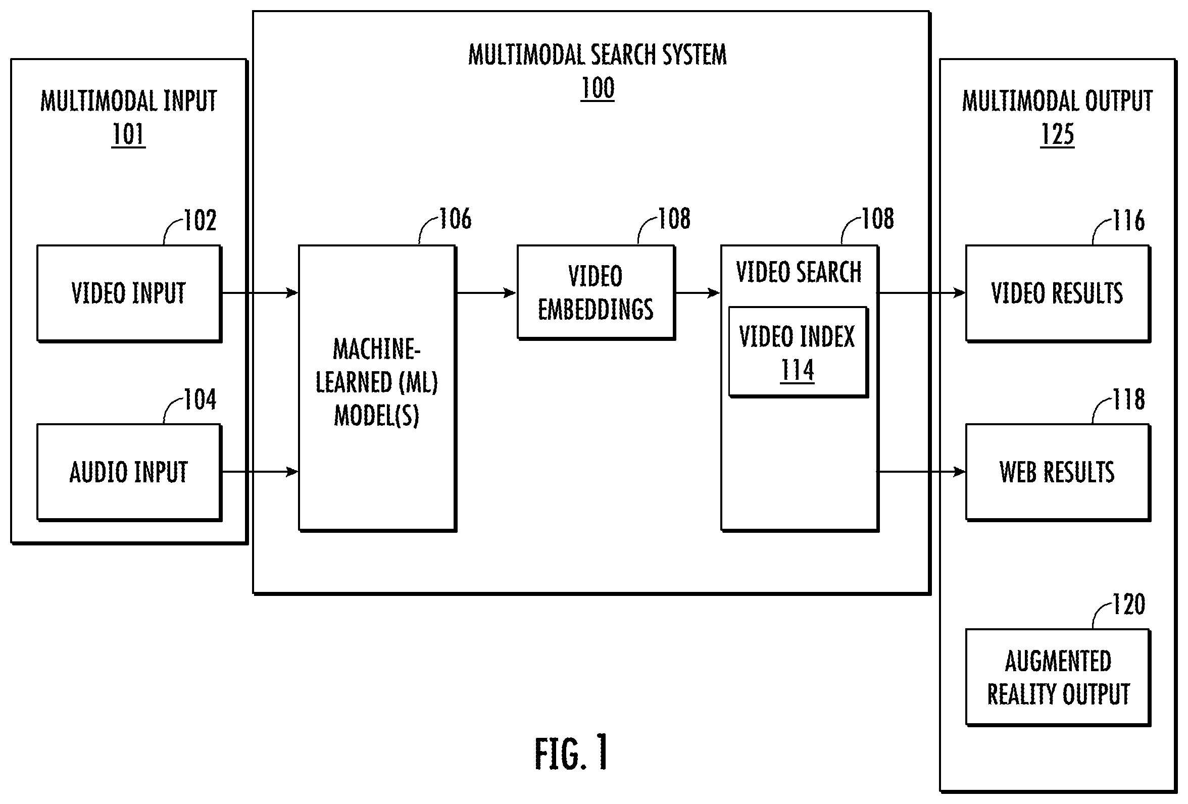 Patent US12602429 — Video and audio multimodal searching system — Figure 1