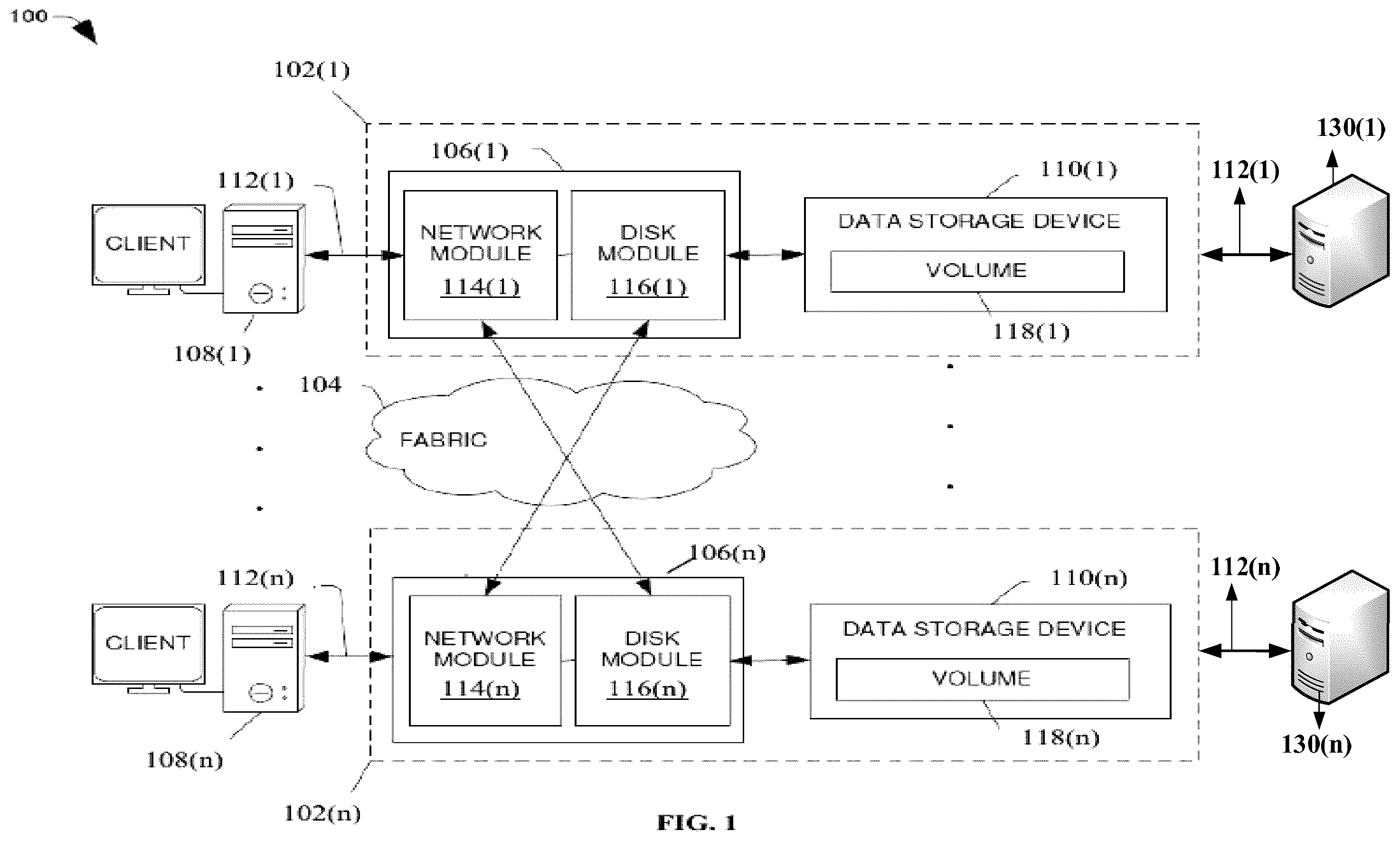 Patent US12602431 Figure 1 – Methods for performing input-output operations in a storage system using artificial intelligence and devices thereof
