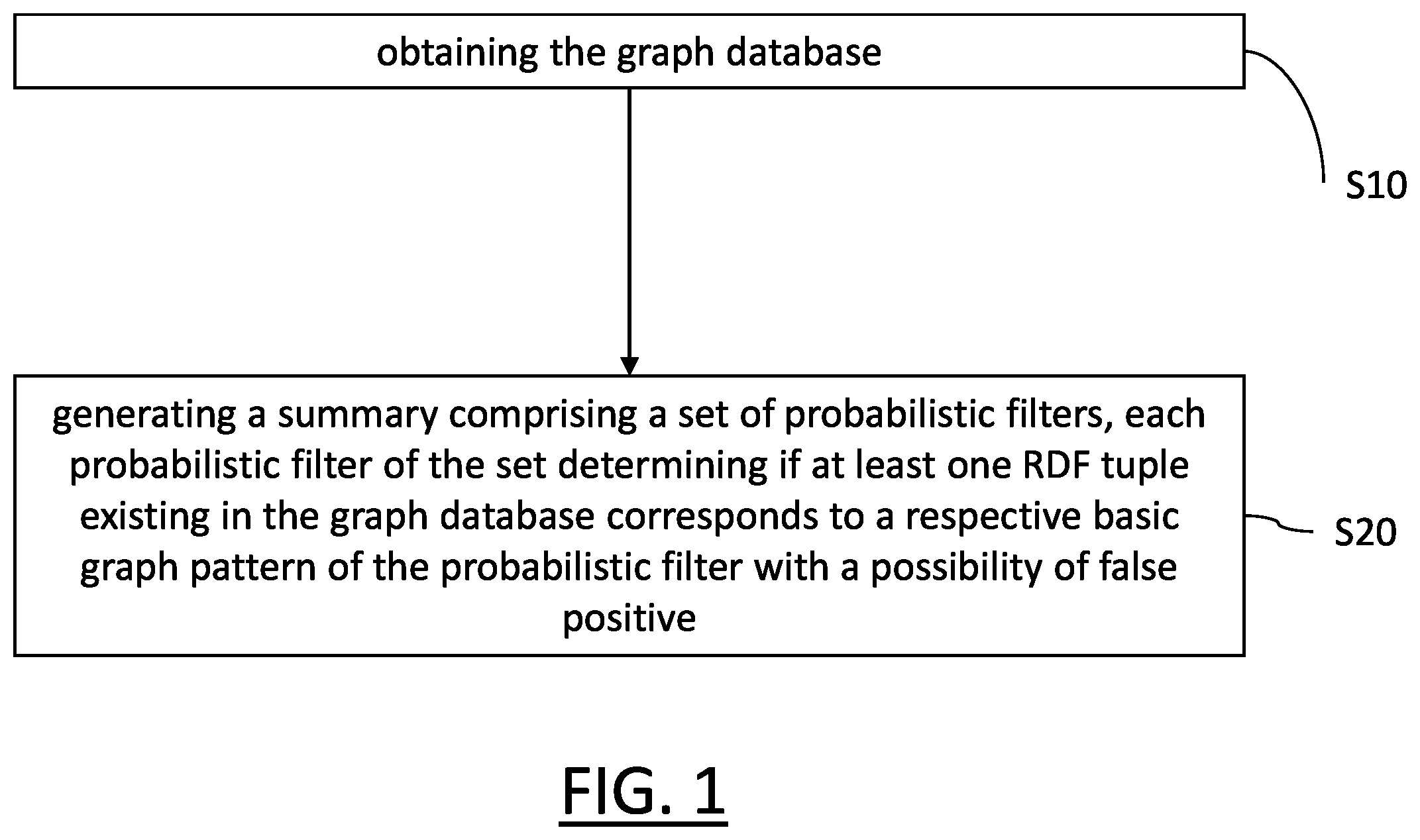 Patent US12602432 — Summary generation for a distributed graph database — Figure 1