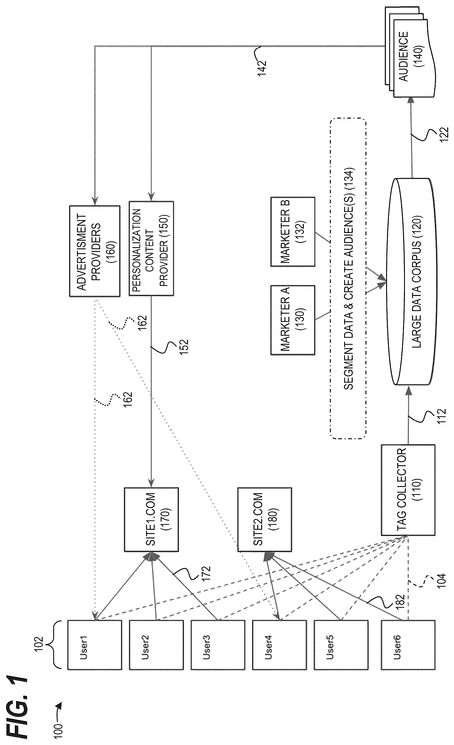 Patent US12602438 — Cookieless delivery of personalizied content — Figure 1