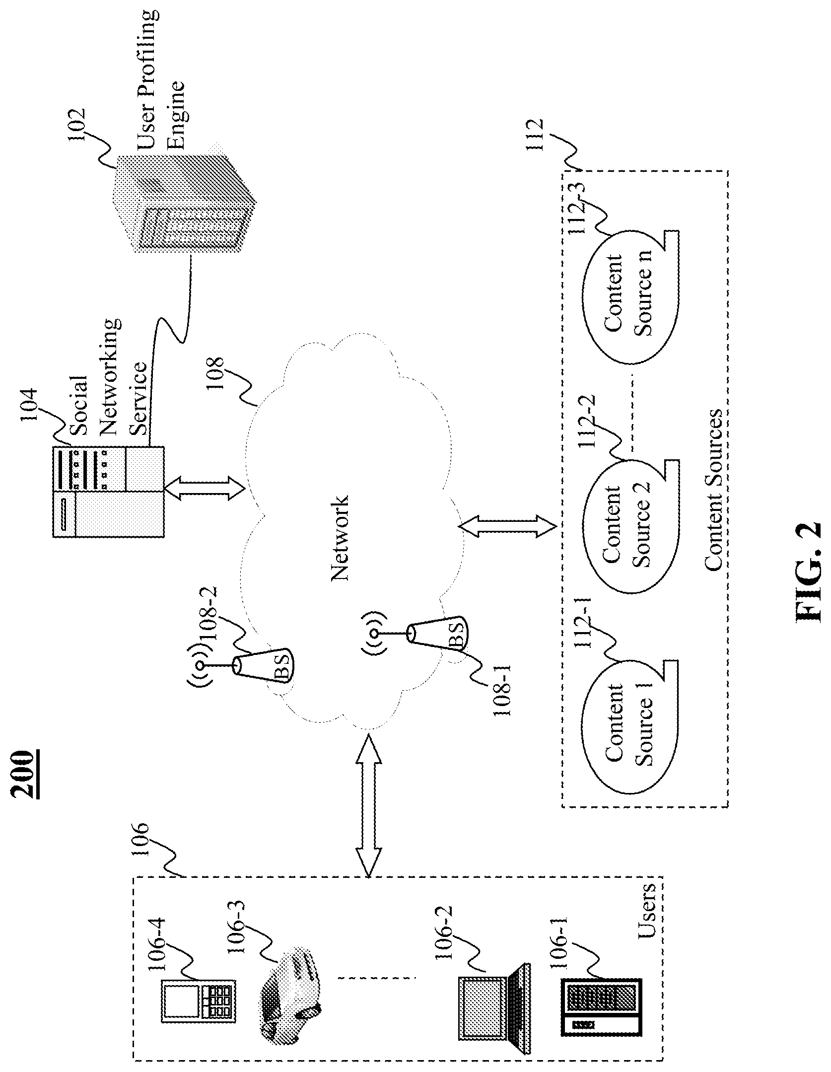 Patent US12602440 Figure 2 – Method and system for online user profiling