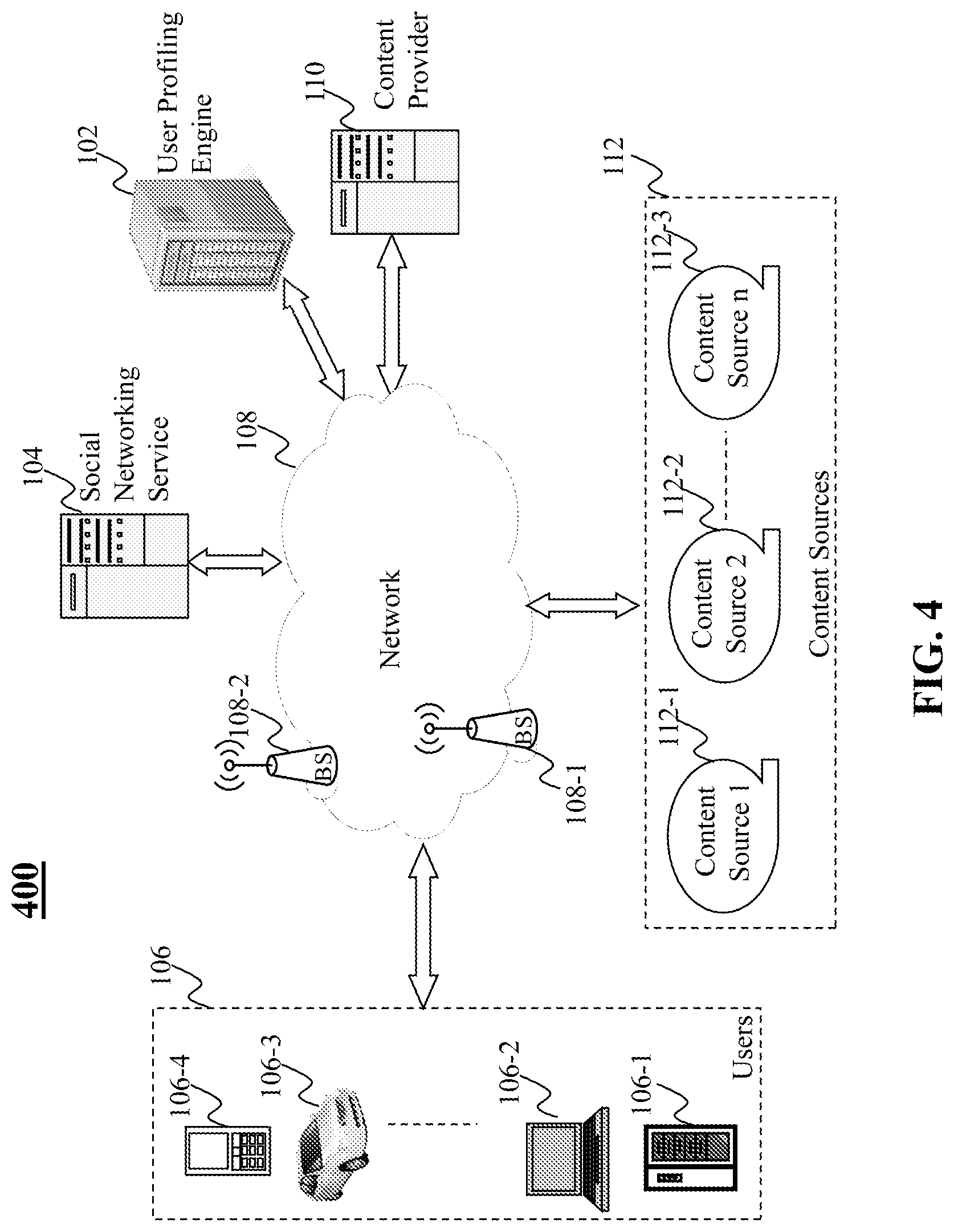 Patent US12602440 Figure 4 – Method and system for online user profiling