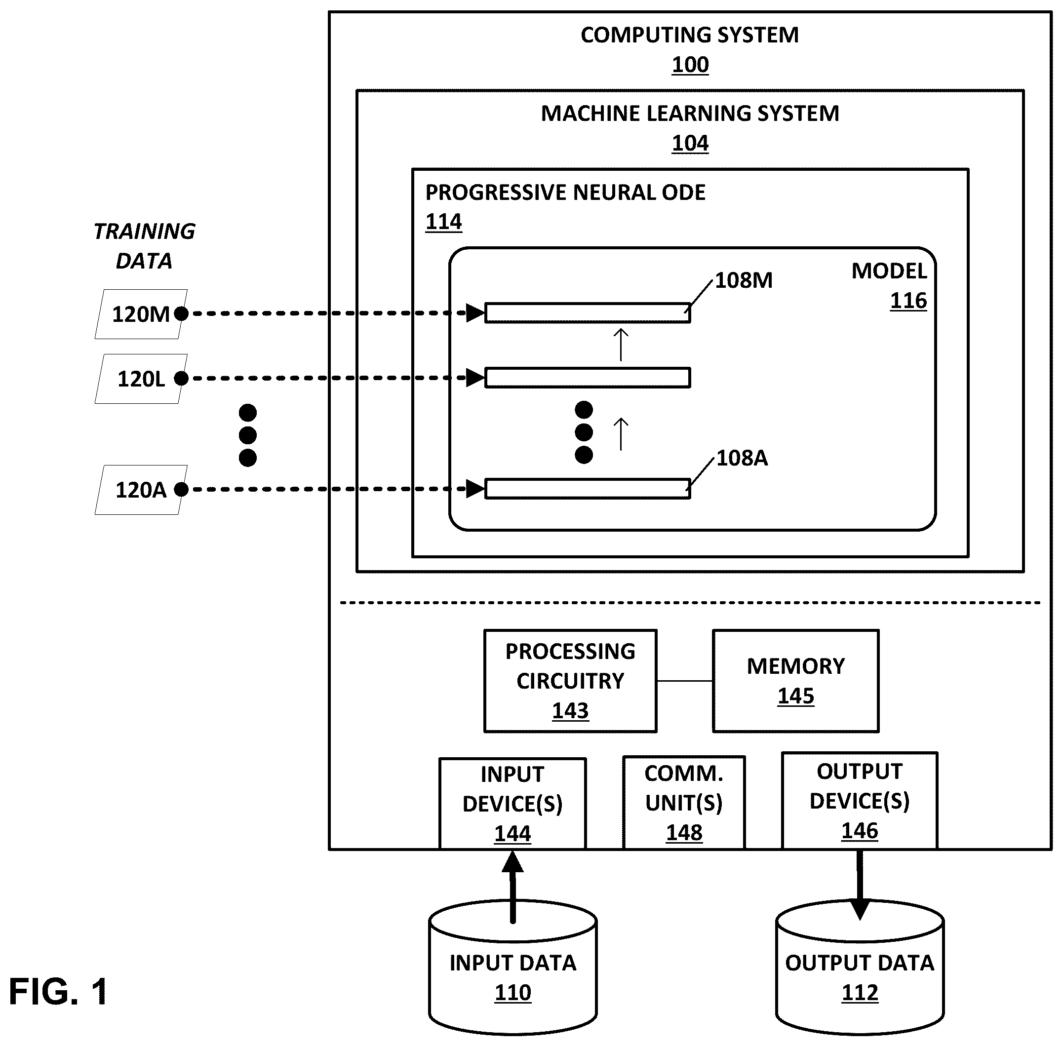 Patent US12602448 — Progressive neural ordinary differential equations — Figure 1