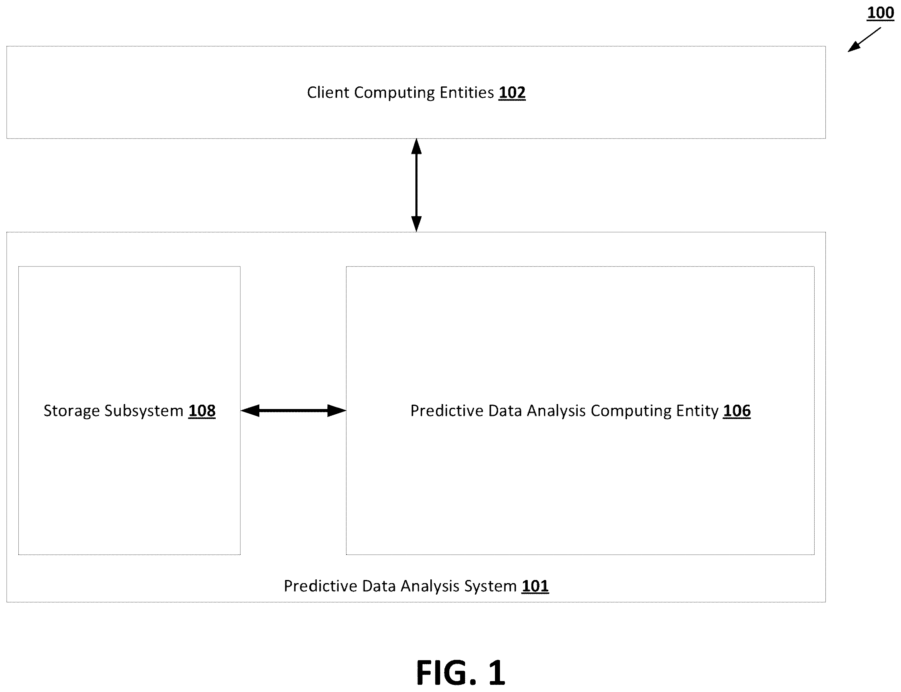 Patent US12602451 — Unsupervised anomaly detection machine learning frameworks — Figure 1