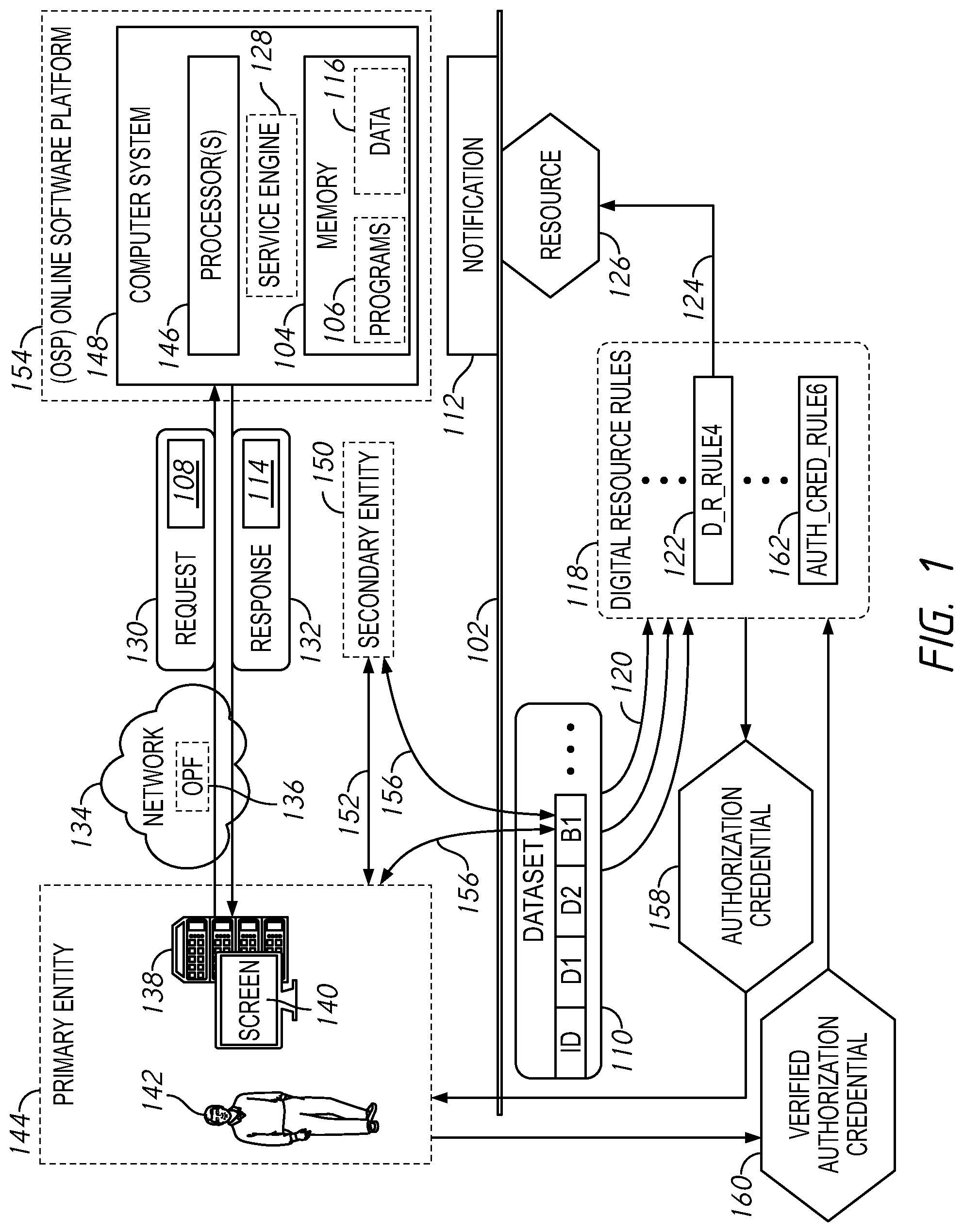 Patent US12602456 Figure 1 – Computing systems for generating authorization credentials and receiving verified authorization credentials