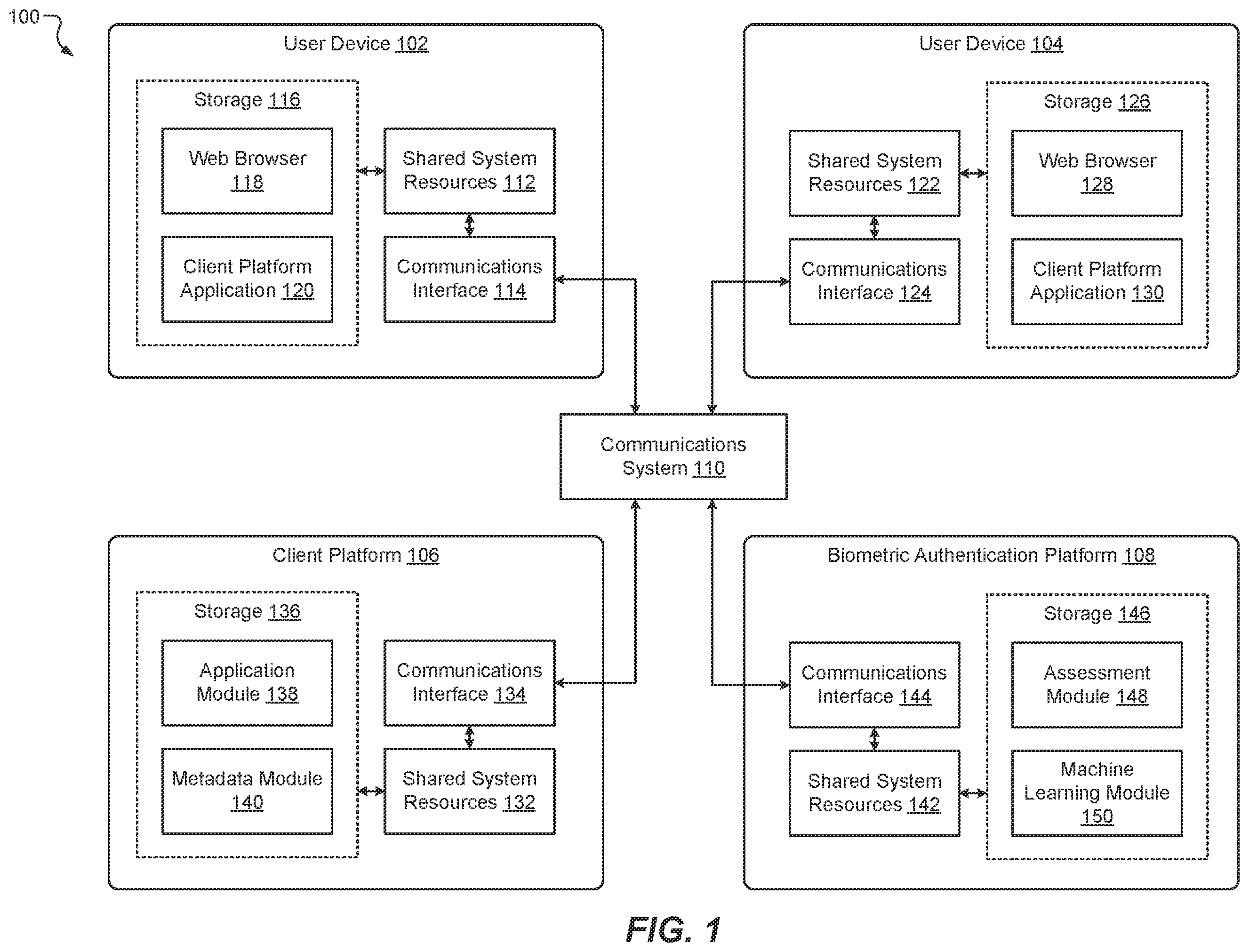 Patent US12602462 Figure 1 – Artificial-intelligence-enabled authentication based on user metadata