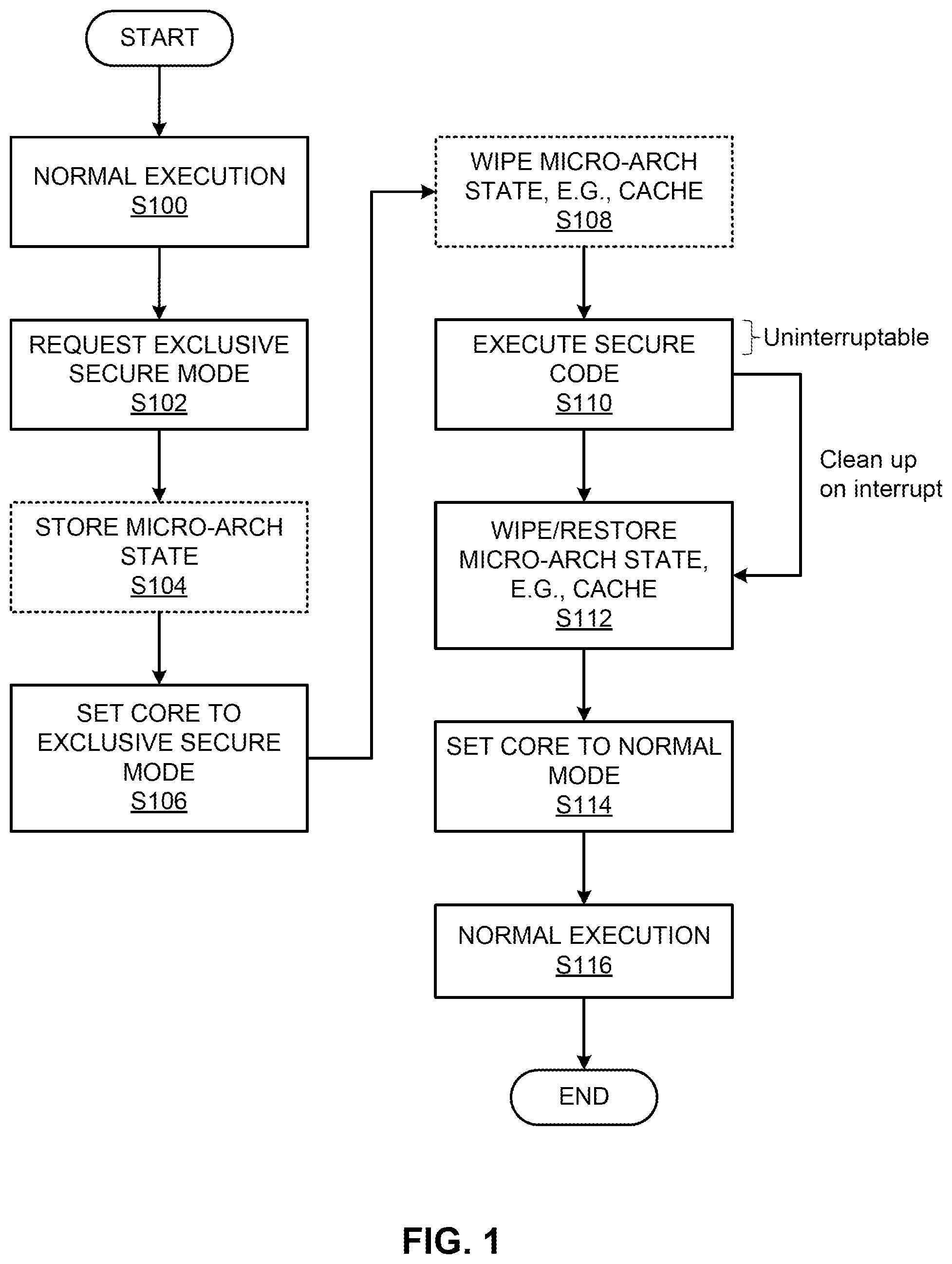 Patent US12602466 — Operating a secure code segment on a processor core of a processing unit — Figure 1