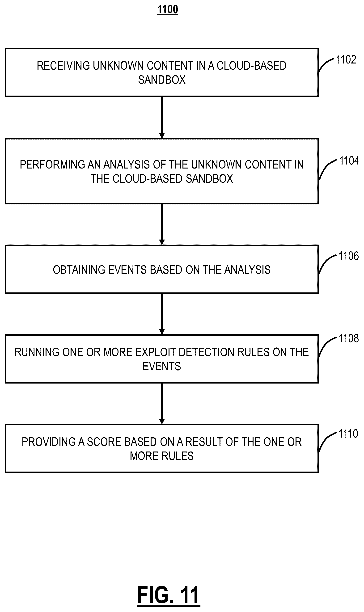 Patent US12602467 Figure 12 – In-memory scan for threat detection with binary instrumentation backed generic unpacking, decryption, and deobfuscation