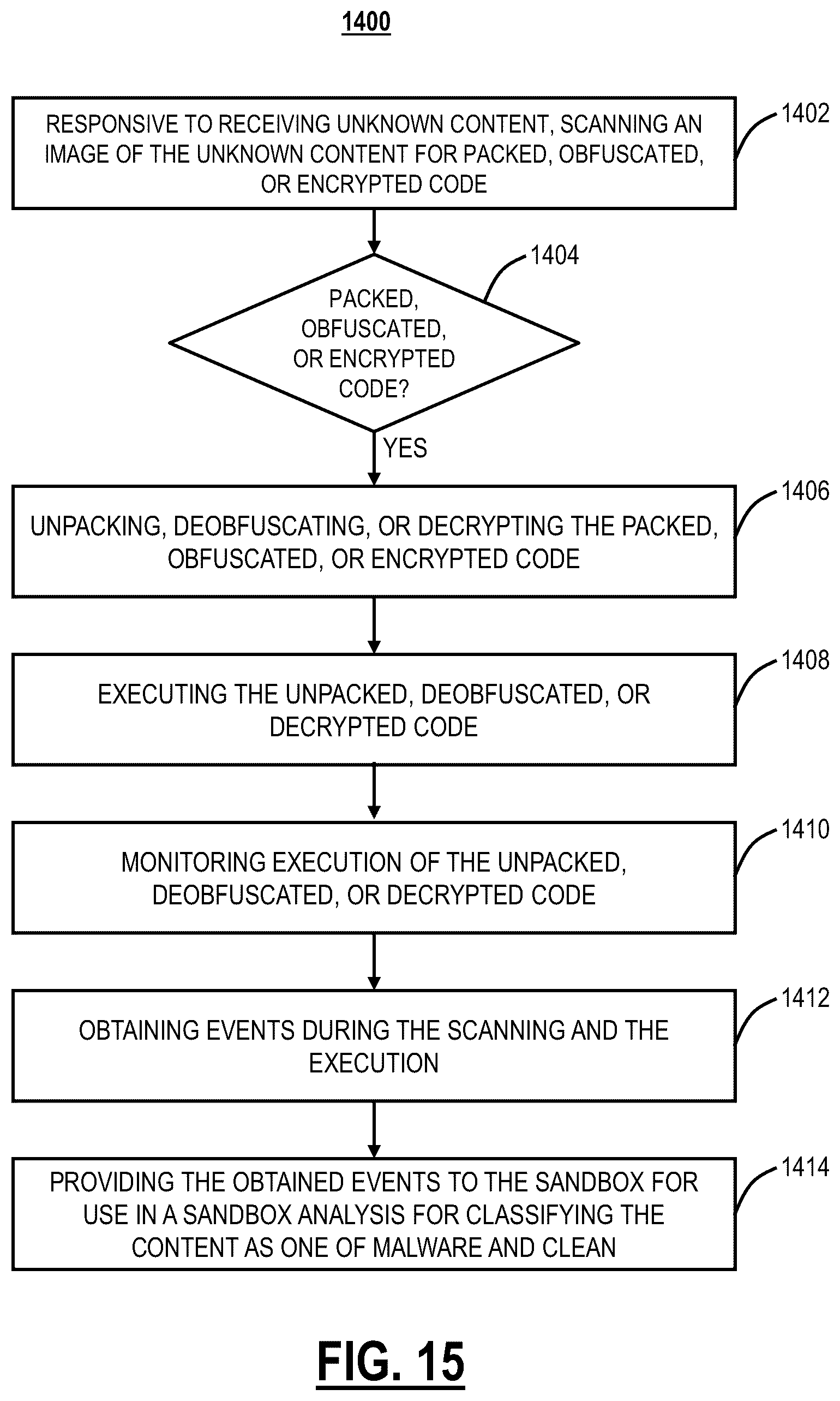 Patent US12602467 Figure 15 – In-memory scan for threat detection with binary instrumentation backed generic unpacking, decryption, and deobfuscation