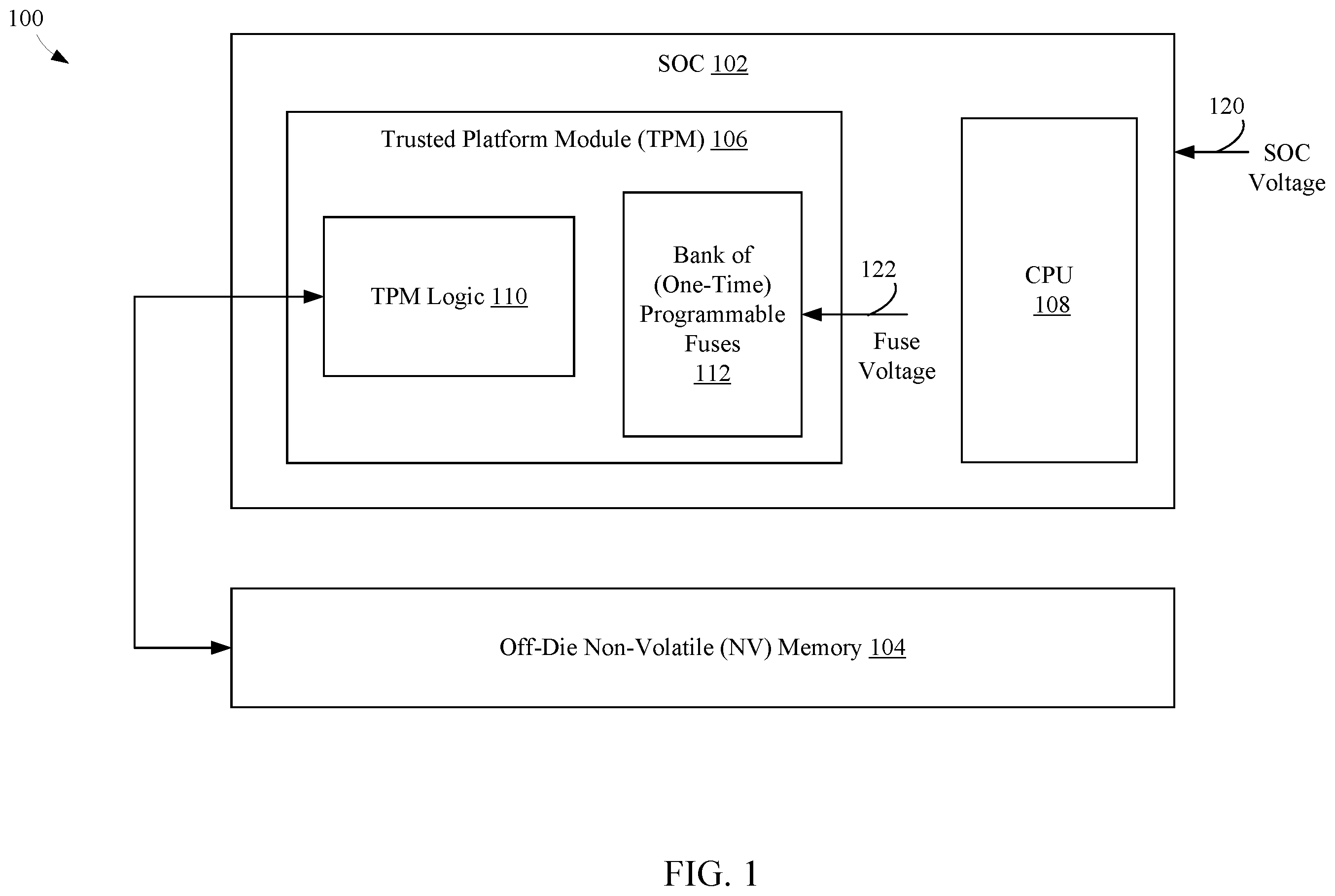Patent US12602469 — Fuse based replay protection with aggressive fuse usage and countermeasures for fuse voltage cut attacks — Figure 1