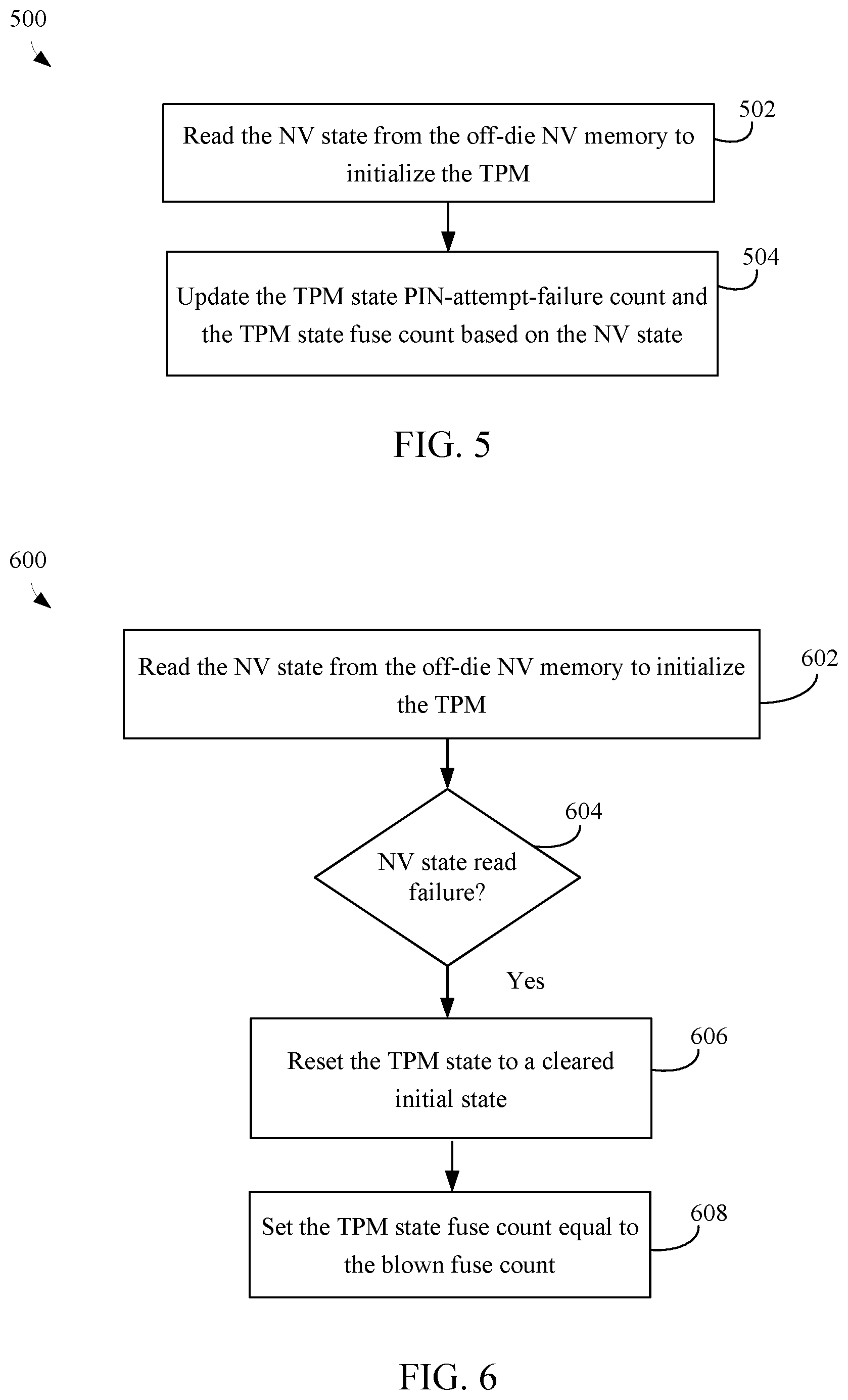Patent US12602469 Figure 5 – Fuse based replay protection with aggressive fuse usage and countermeasures for fuse voltage cut attacks