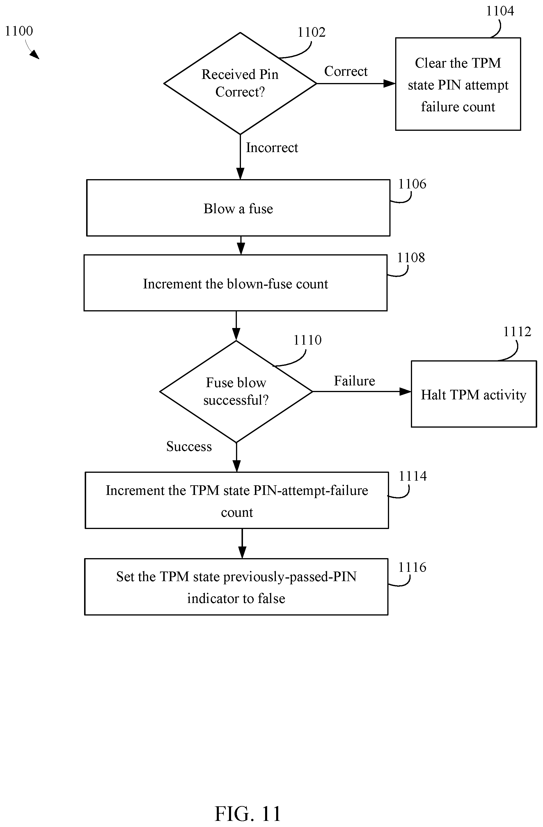 Patent US12602469 Figure 10 – Fuse based replay protection with aggressive fuse usage and countermeasures for fuse voltage cut attacks