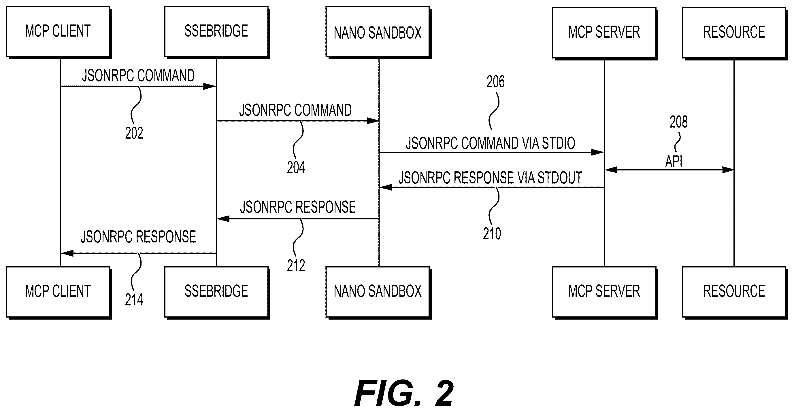 Patent US12602470 Figure 5 – Containerized execution of secure model context protocol servers for artificial intelligence agents