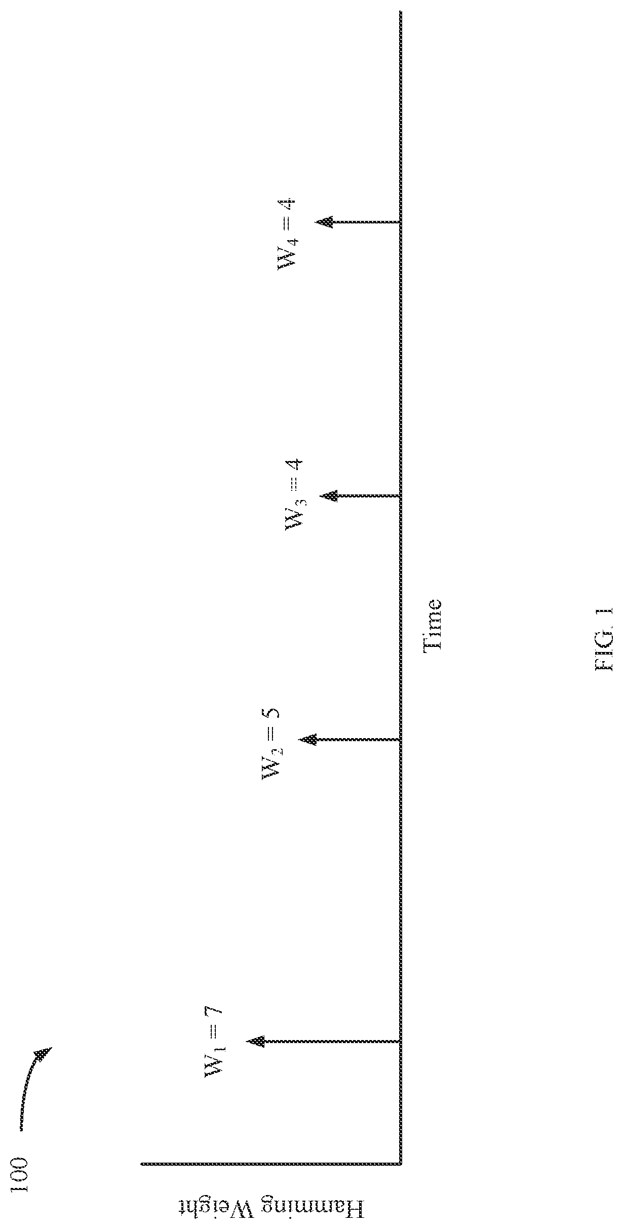 Patent US12602472 — Blinding countermeasure to secure multiplication operations against side channel attacks — Figure 1