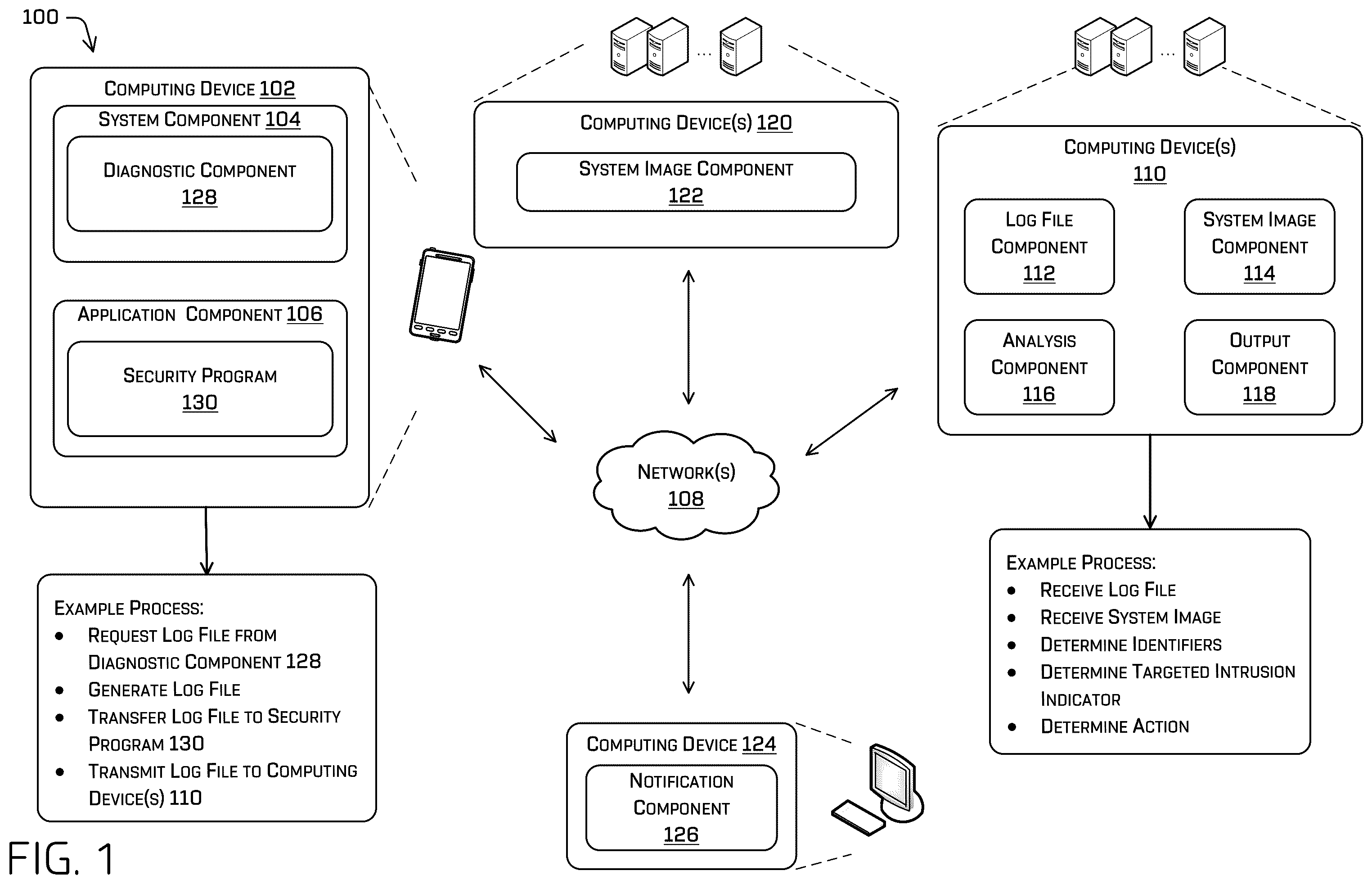 Patent US12602477 — Detecting targeted intrusion on mobile devices — Figure 1