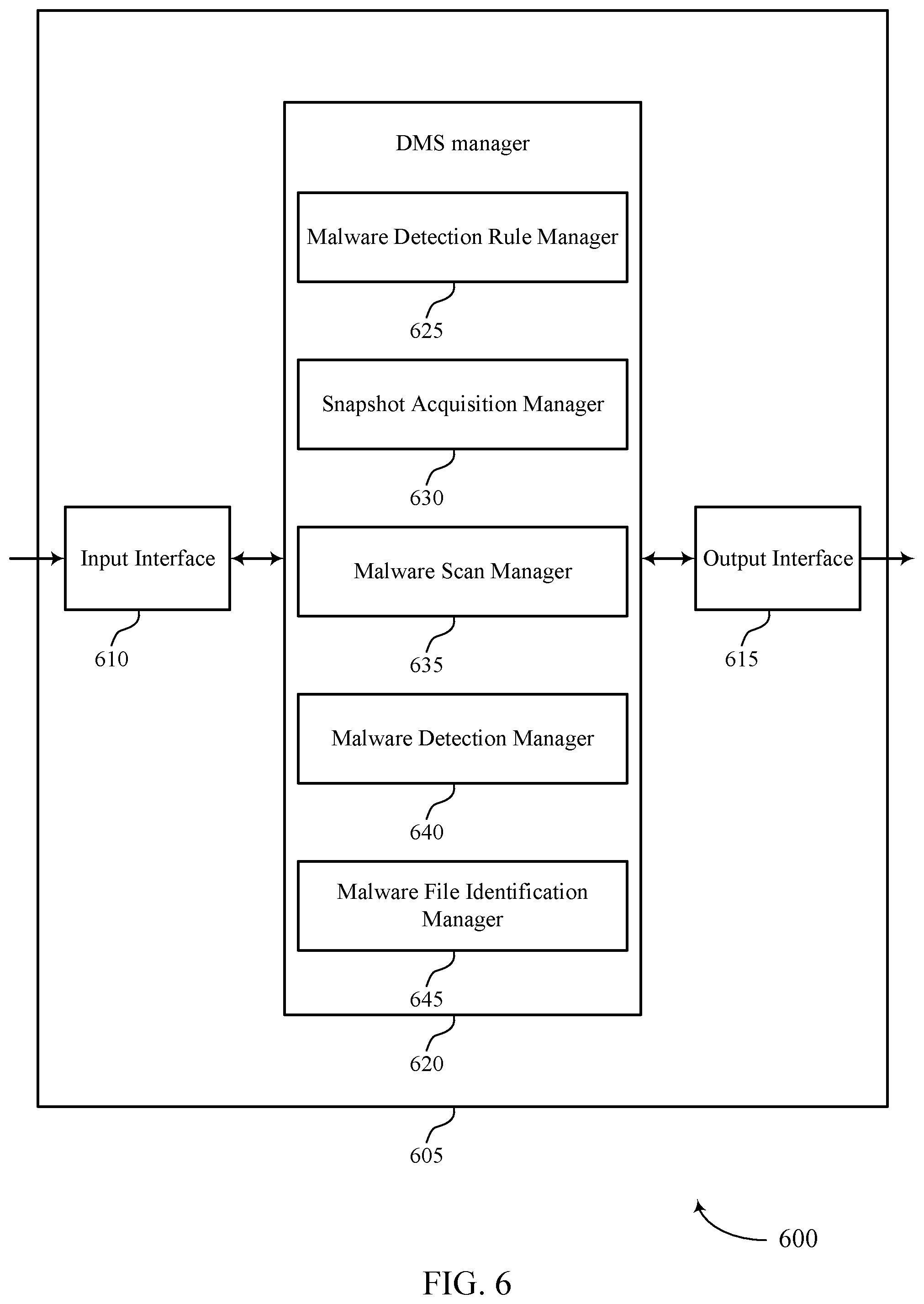 Patent US12602478 Figure 6 – Malware monitoring and detection