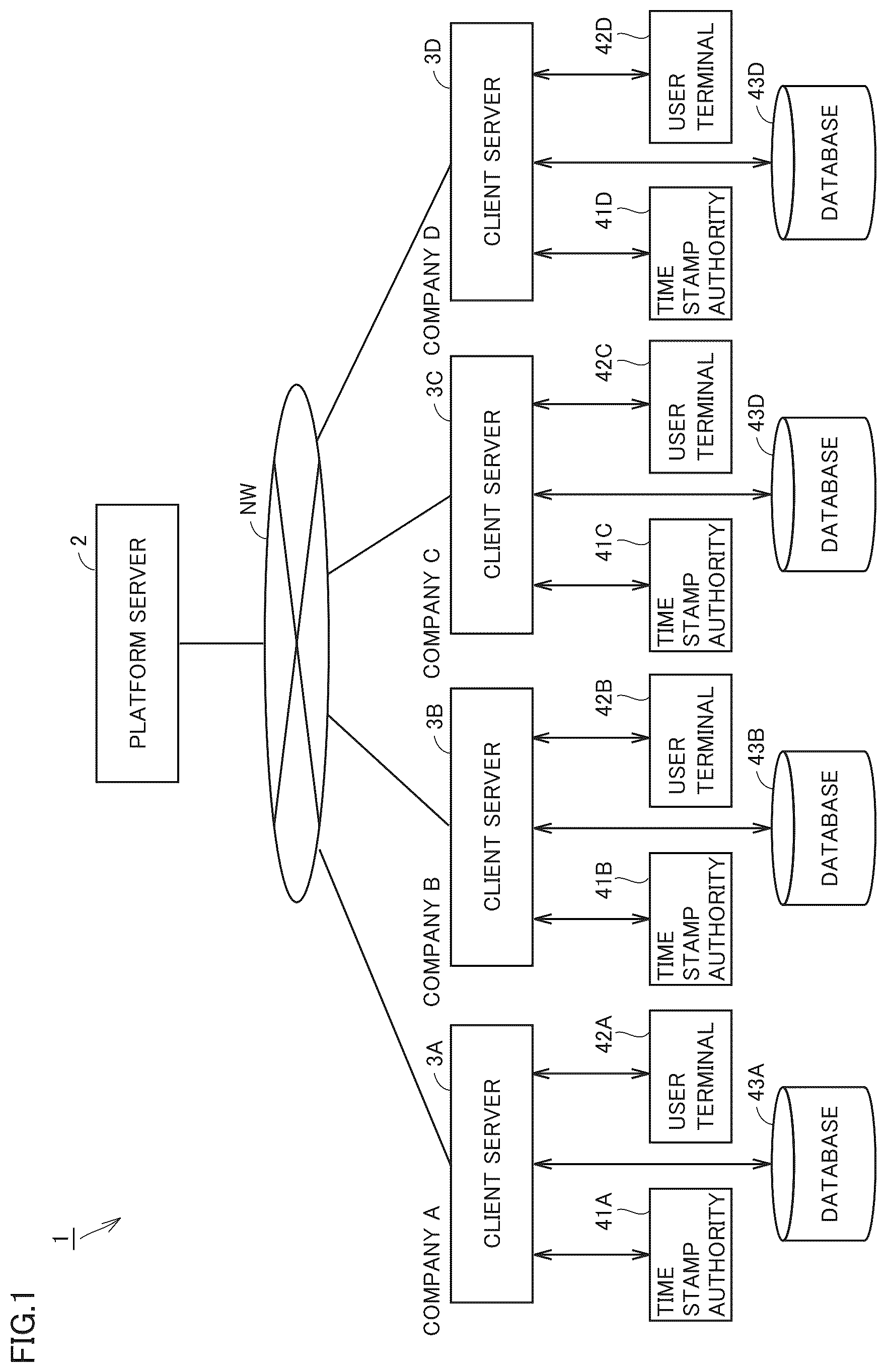Patent US12602480 — Data management apparatus and data management method — Figure 1