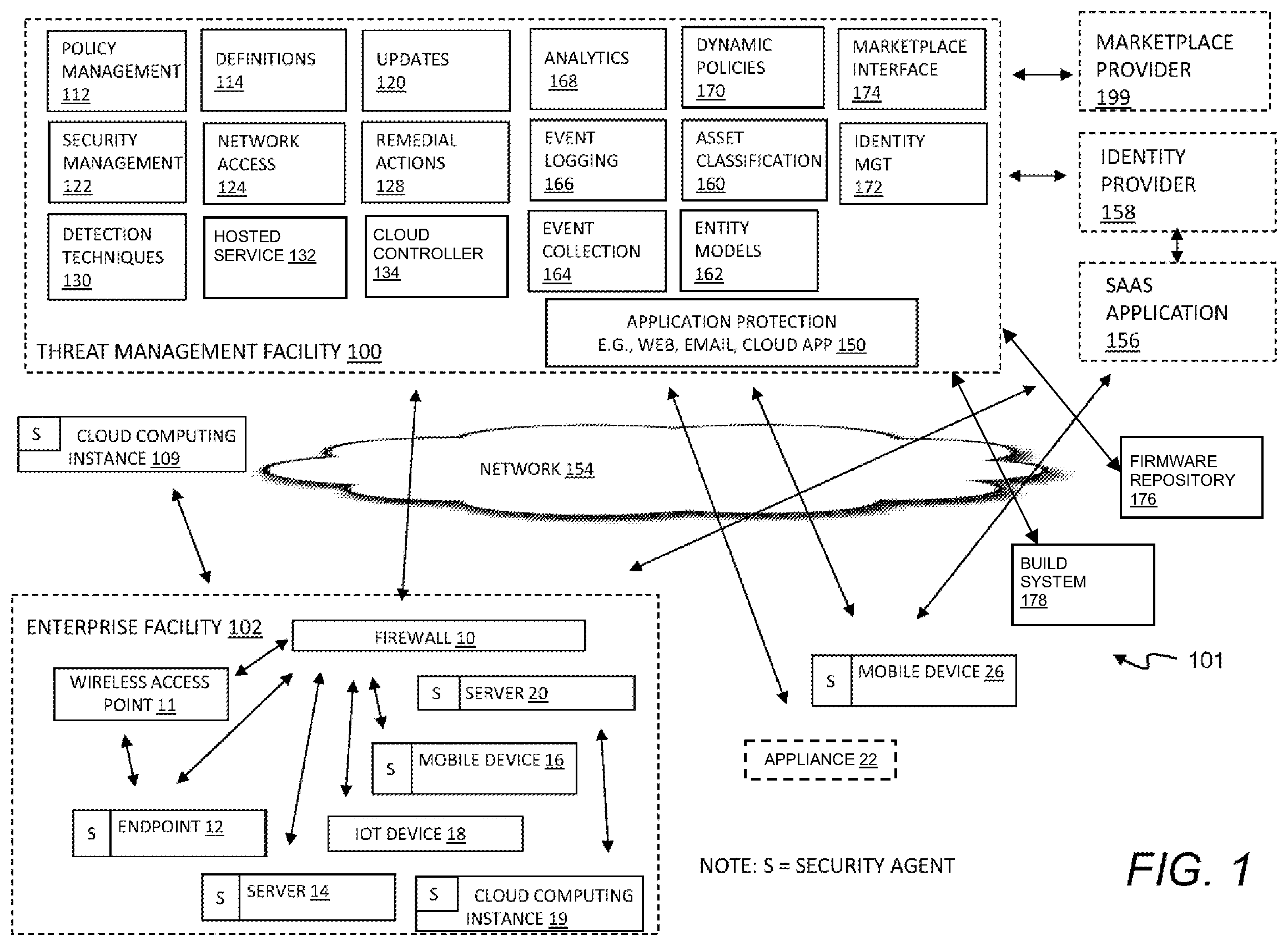 Patent US12602482 — Systems and methods for updating a network appliance — Figure 1