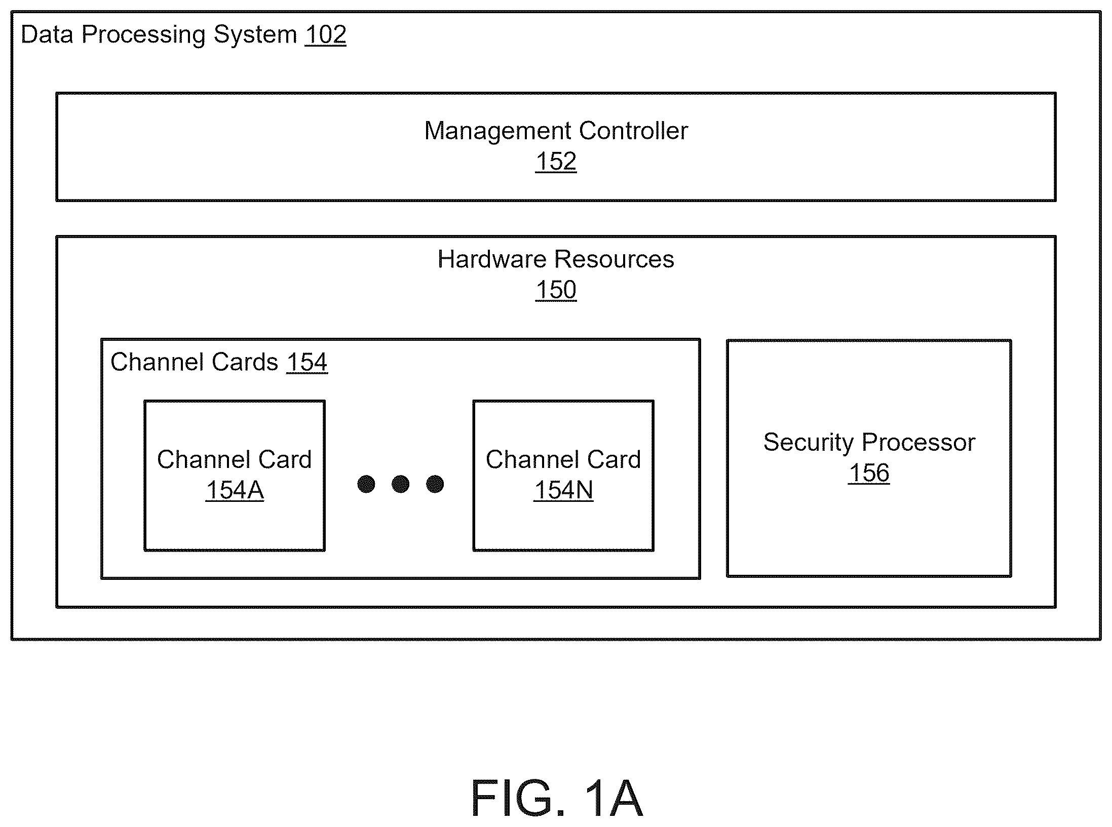 Patent US12602483 — Secure booting of channel cards using a management controller of a data processing system — Figure 1