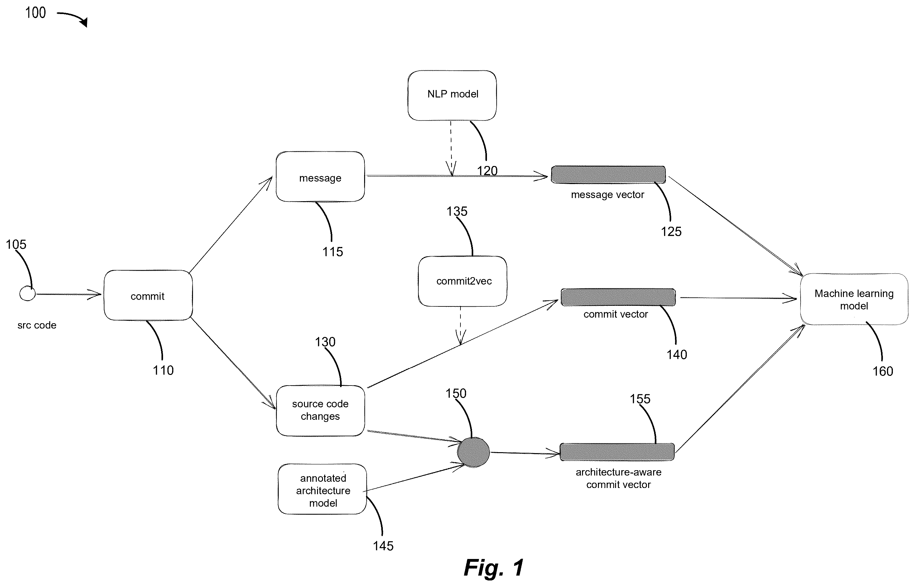 Patent US12602488 — Identifying security-relevant commits through architectural context — Figure 1