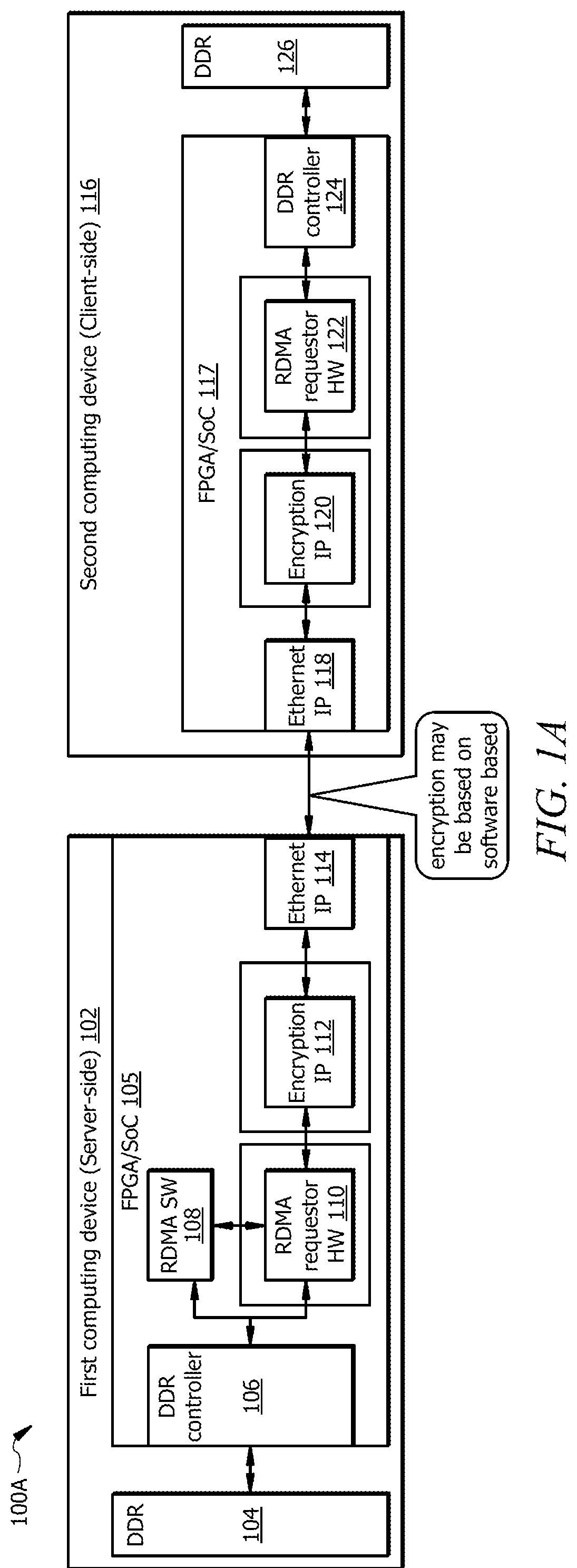 Patent US12602491 Figure 1 – Method and system for using secure remote direct memory access (RDMA) system