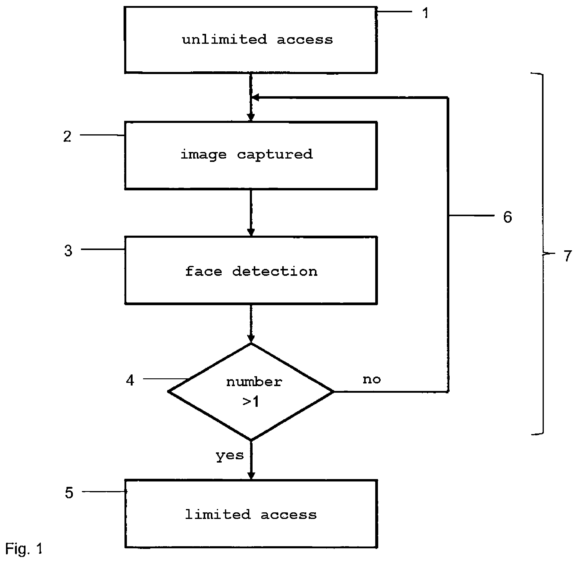 Patent US12602493 — Computer-implemented method and computer program product for the access control of a terminal — Figure 1