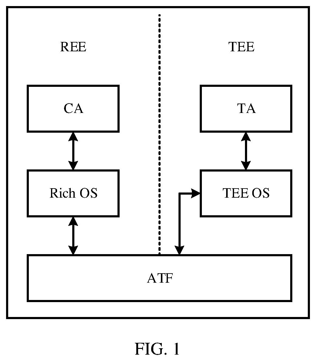 Patent US12602494 — Method for switching execution environment and related device thereof — Figure 1