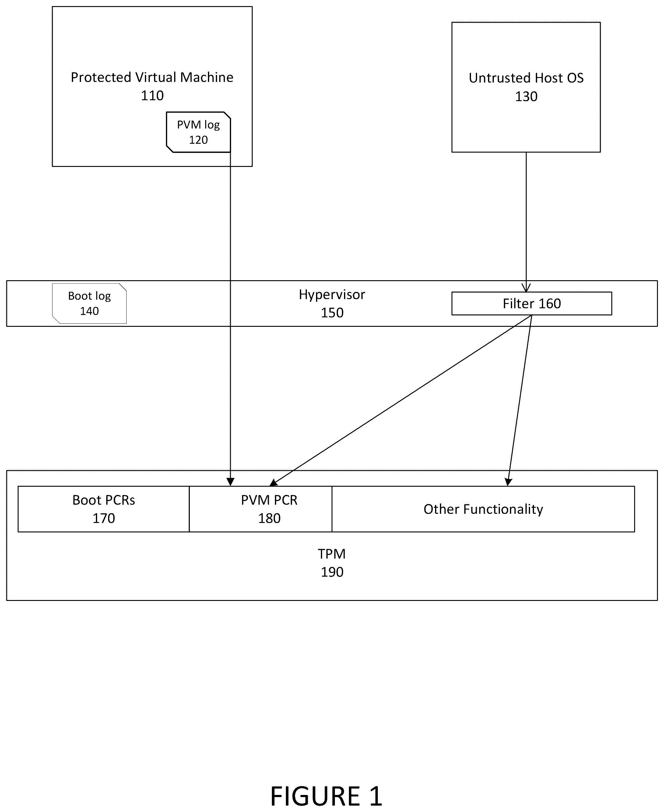 Patent US12602496 — Commands communications — Figure 1