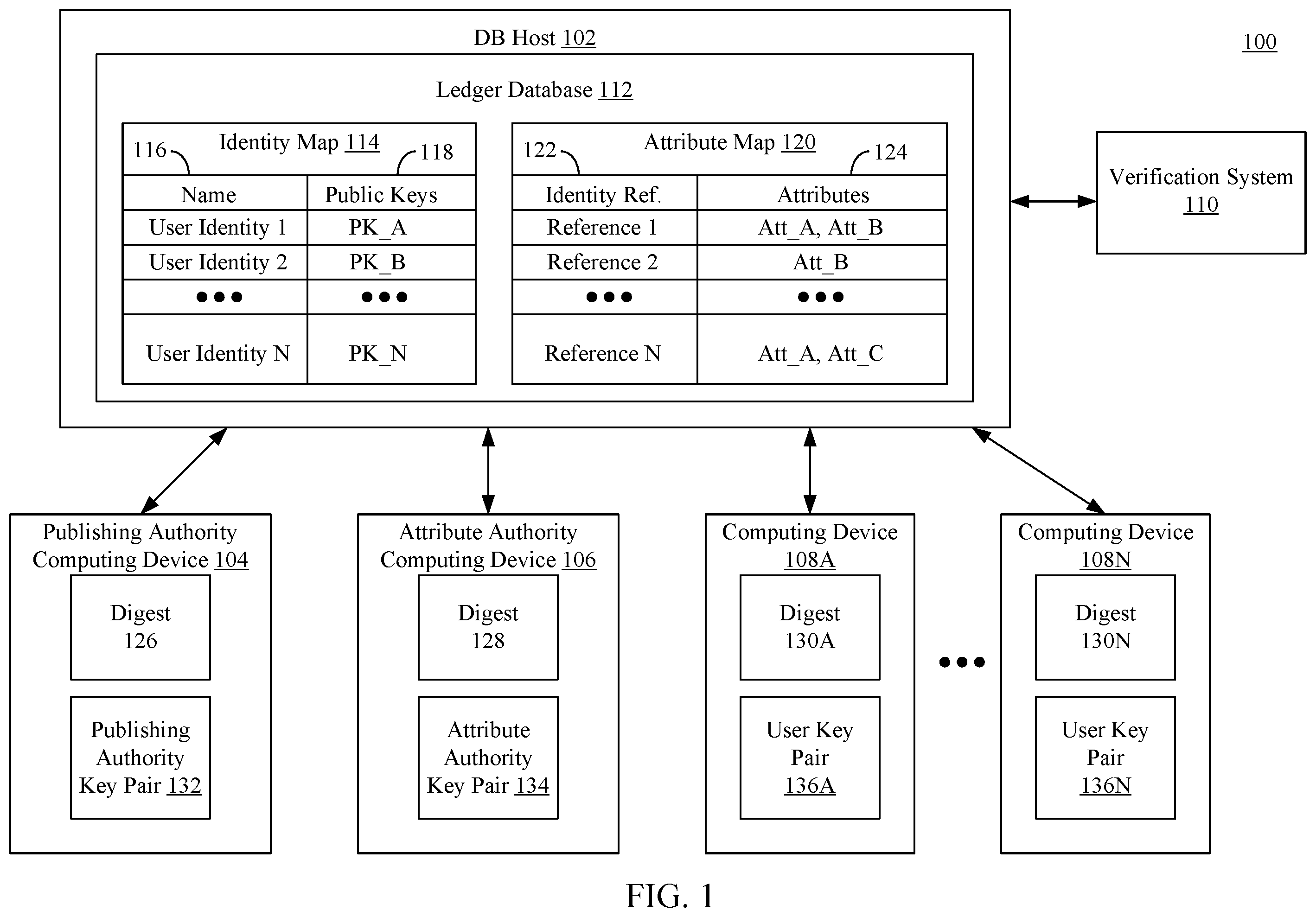 Patent US12602497 — Verifiable attribute maps — Figure 1