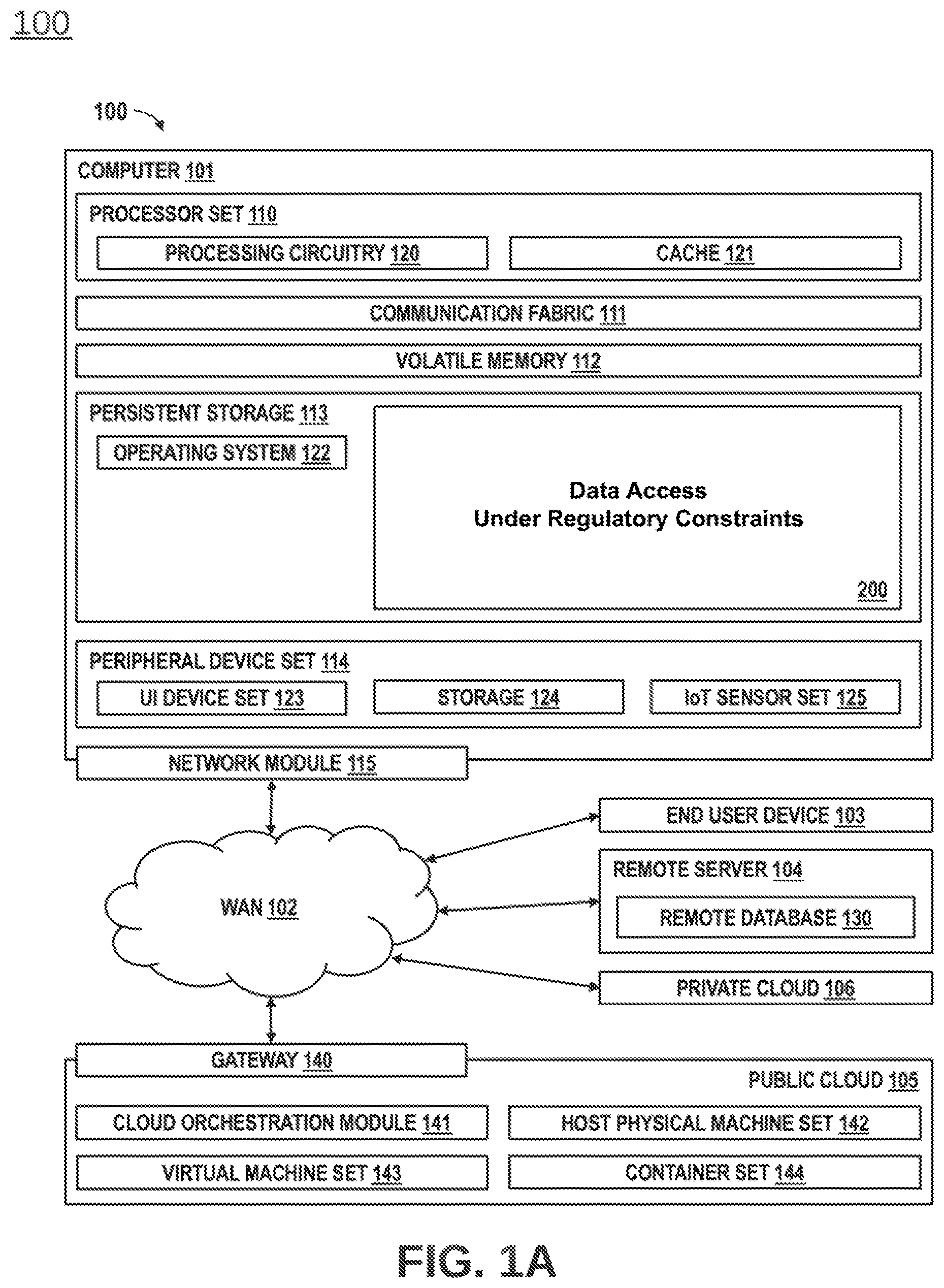 Patent US12602499 — Data access under regulatory constraints — Figure 1