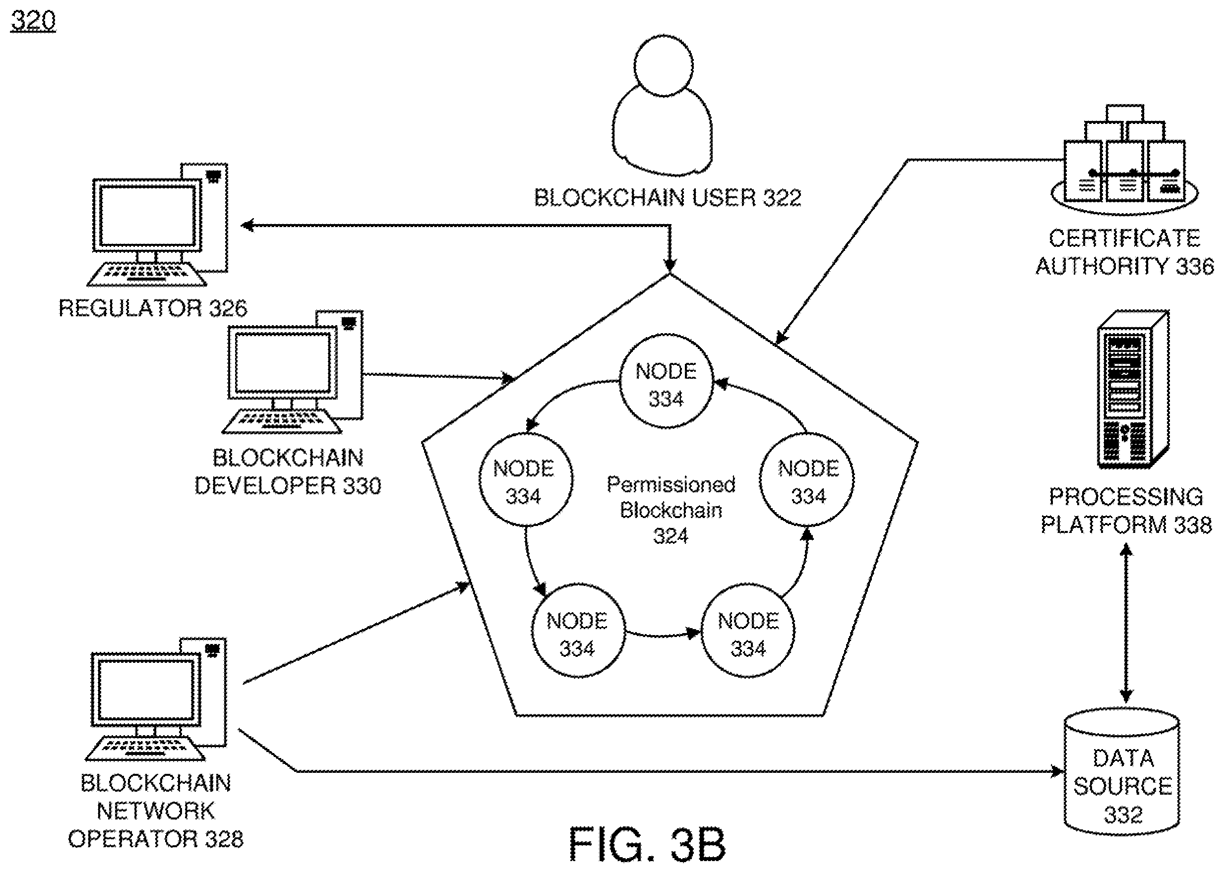 Patent US12602499 Figure 6 – Data access under regulatory constraints