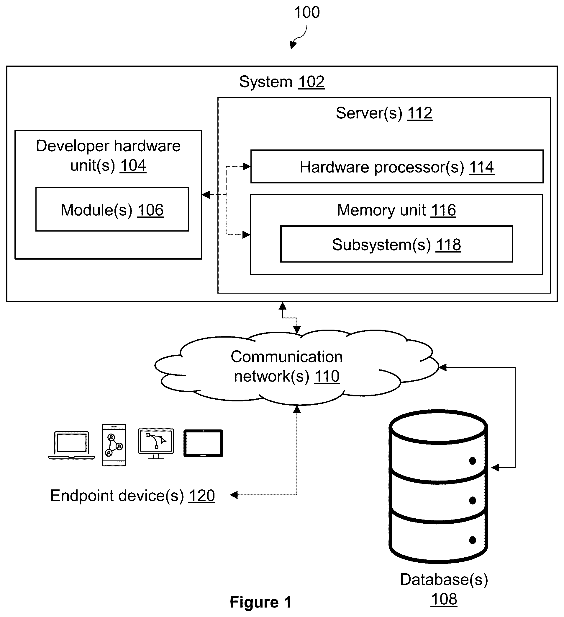 Patent US12602502 — System and method for providing trustworthy access enforcement to microservice container images on orchestration platforms — Figure 1