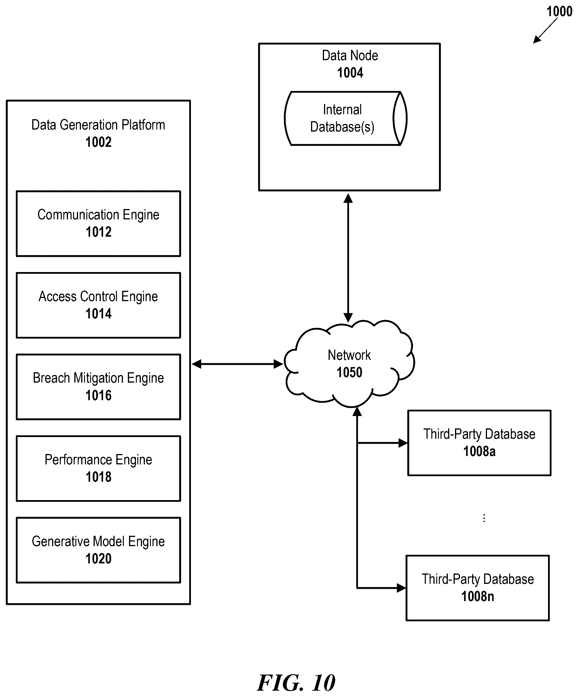 Patent US12602504 Figure 10 – Integrated agent-driven data framework