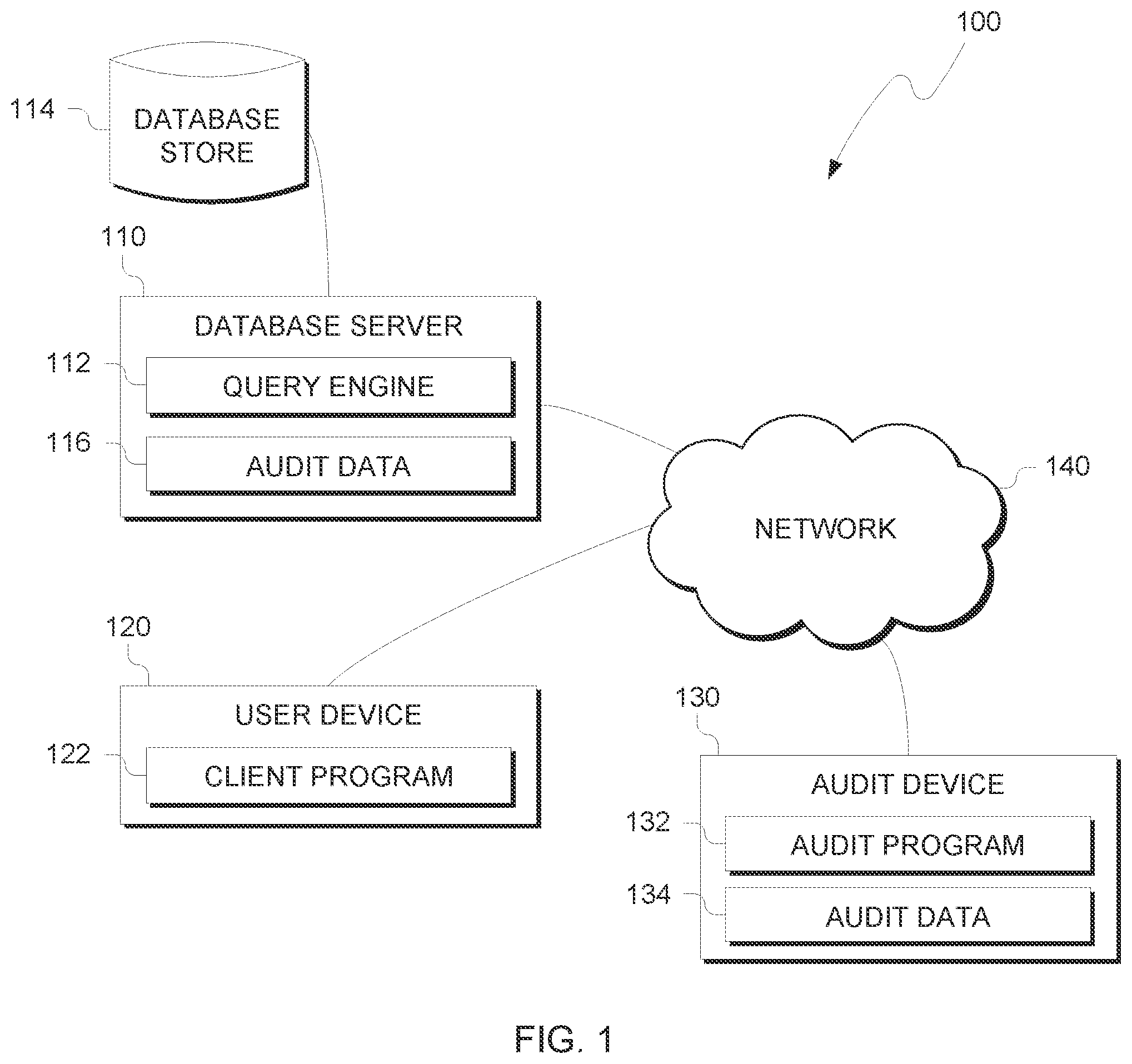 Patent US12602505 — Auditing of database search queries for privileged data — Figure 1