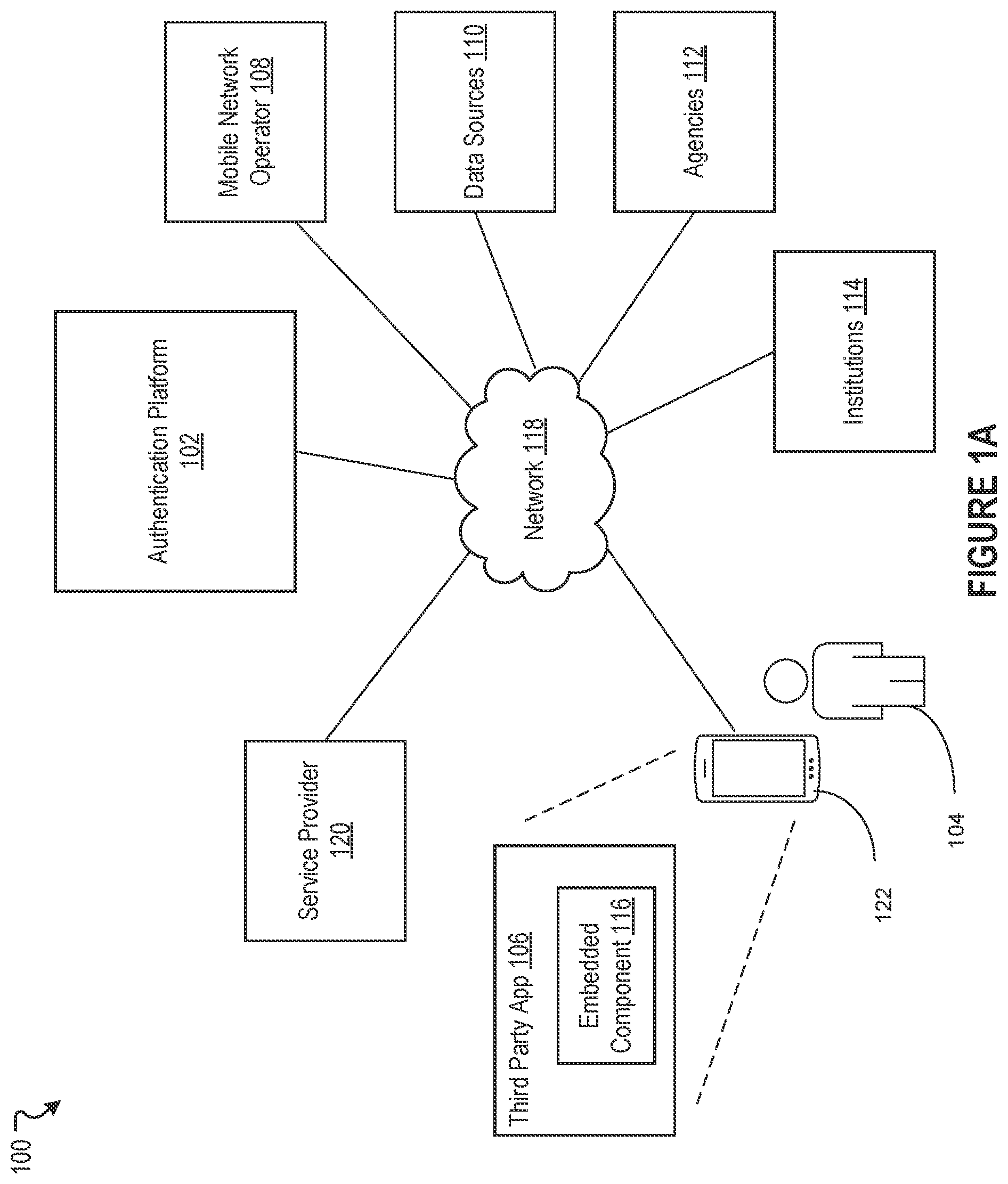Patent US12602508 — Machine learning based authentication and real time data access with disparate communication networks — Figure 1