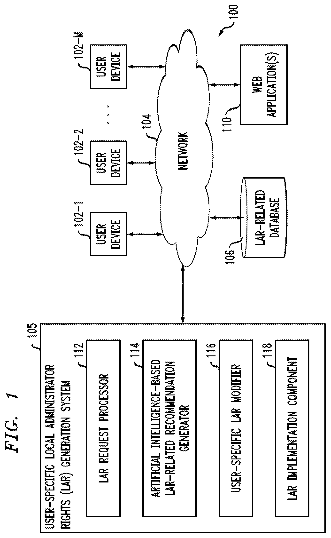 Patent US12602516 — Implementing user-specific local administrator rights using artificial intelligence techniques — Figure 1