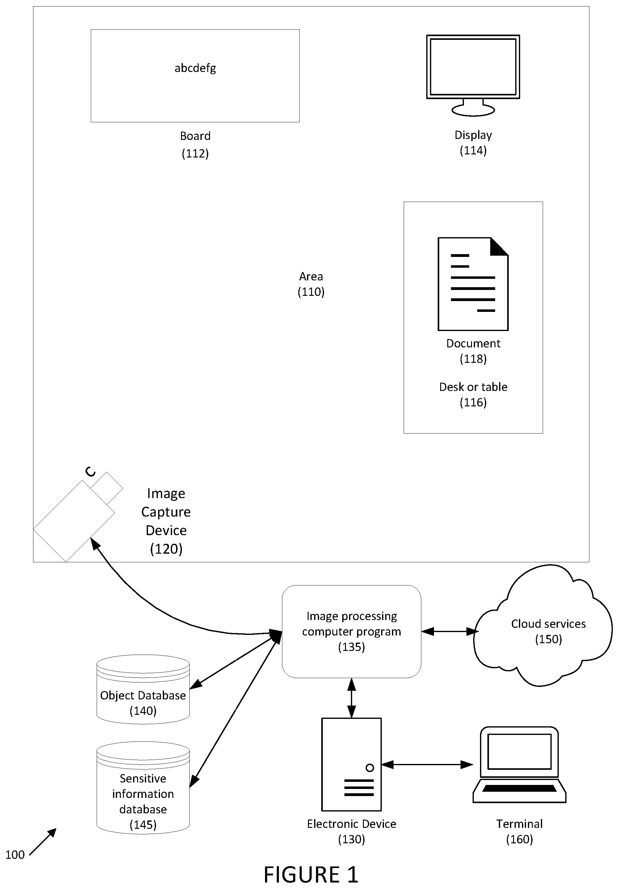 Patent US12602517 Figure 1 – Systems and methods for automatic redaction of sensitive information from video streams