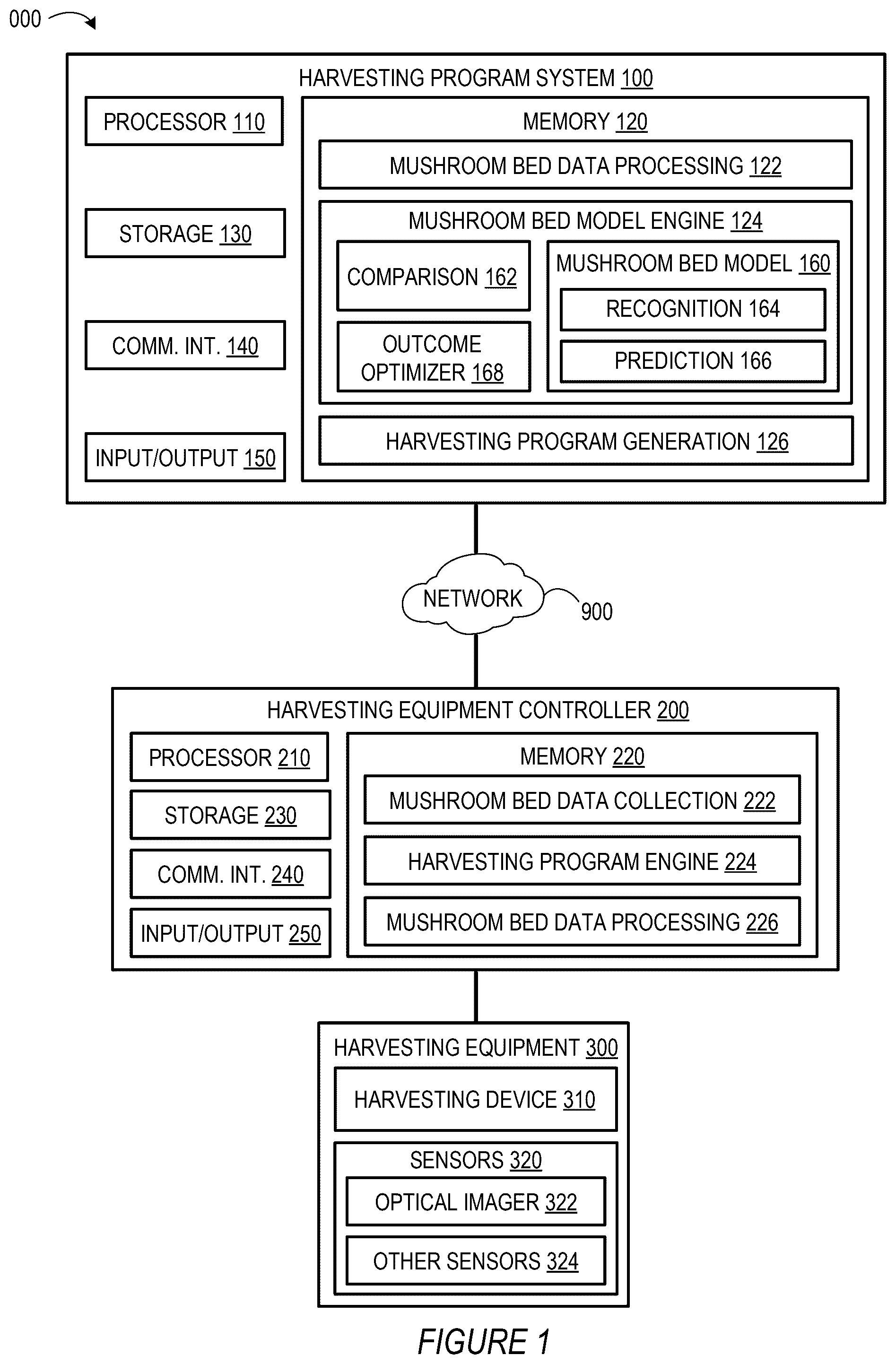 Patent US12602520 Figure 1 – Machine-learning virtualization-enabled harvesting