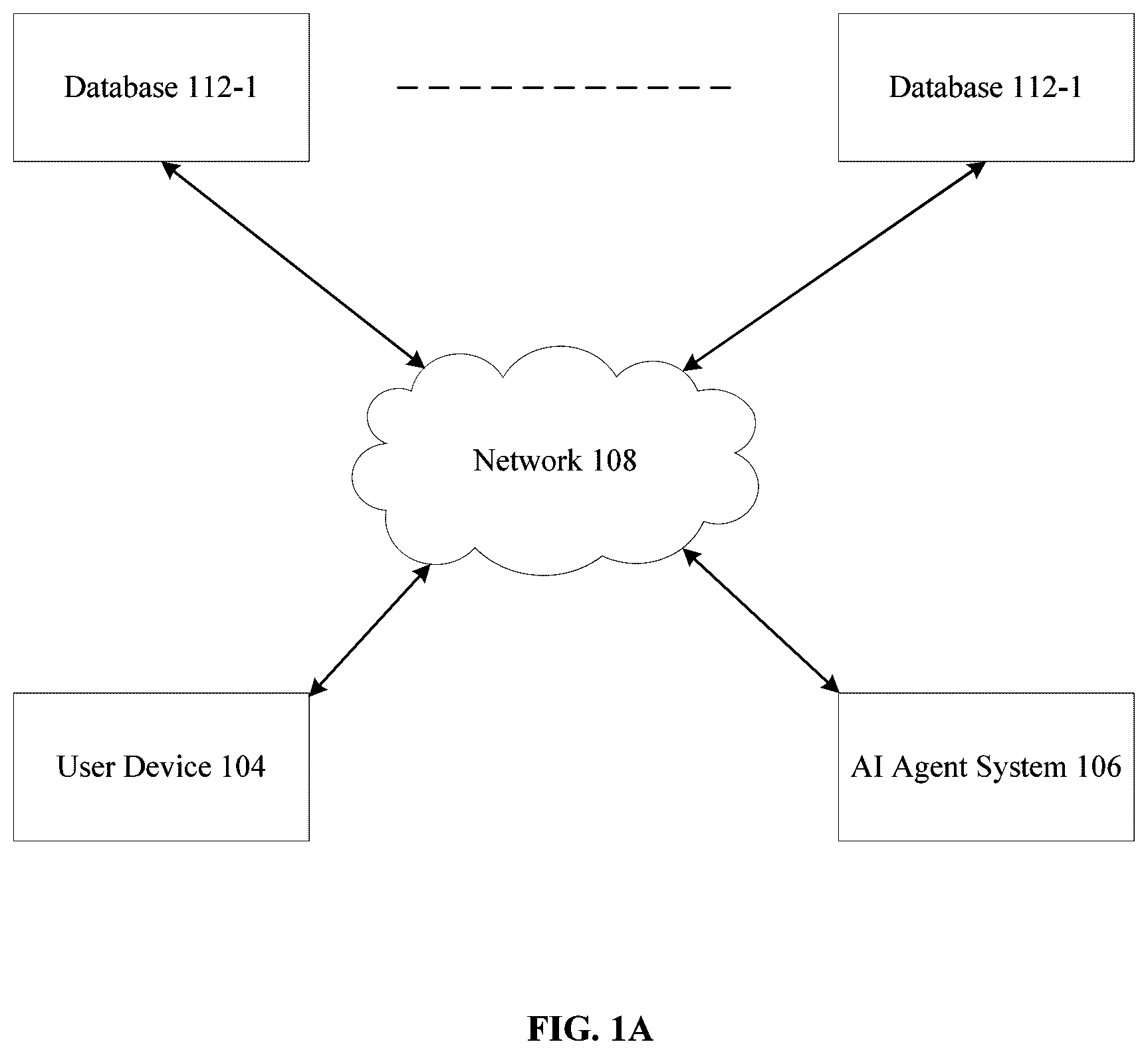 Patent US12602527 Figure 1 – Autonomous simulated testing and benchmarking framework for agentic AI systems