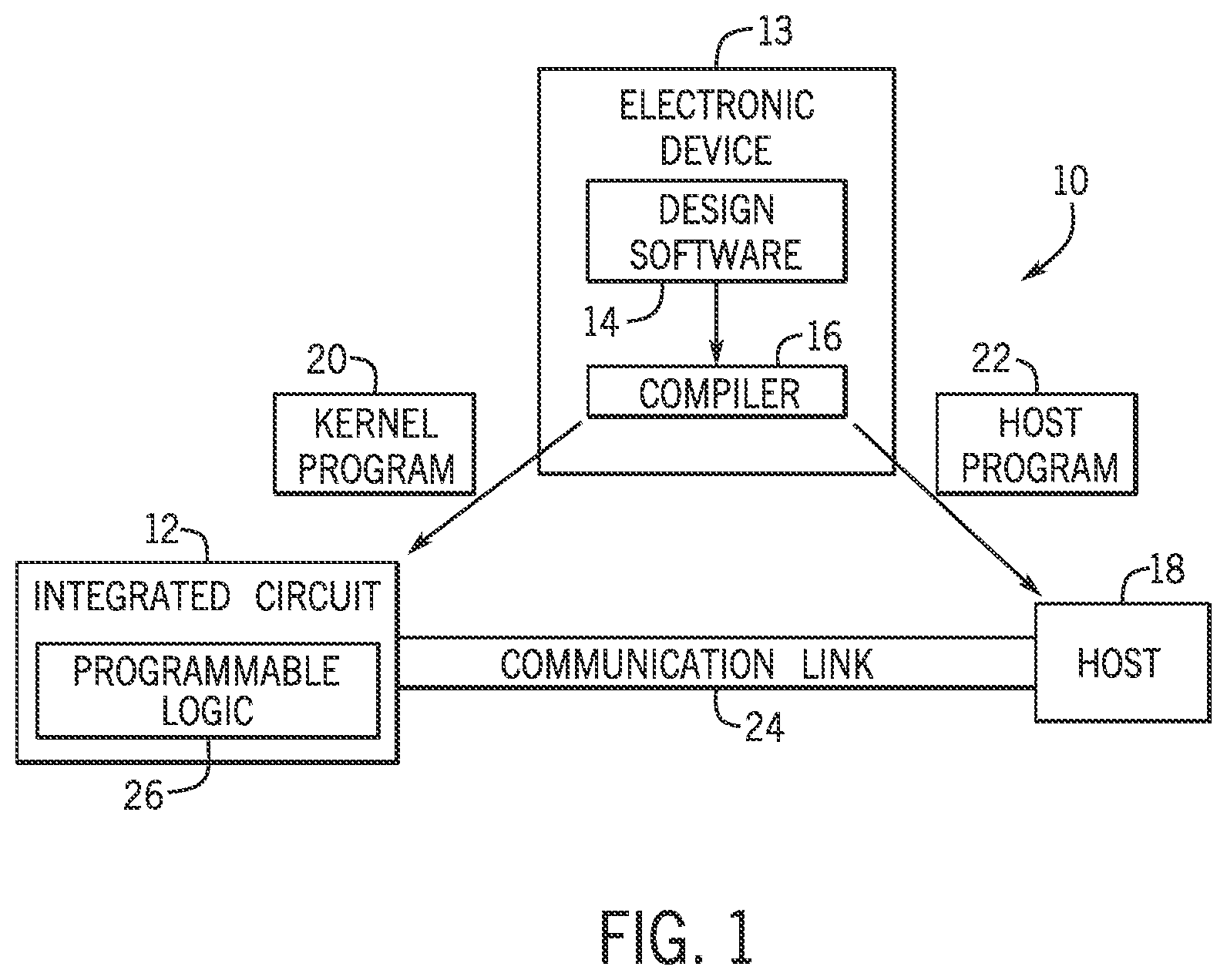 Patent US12602529 — Systems and methods for reducing congestion on network-on-chip — Figure 1