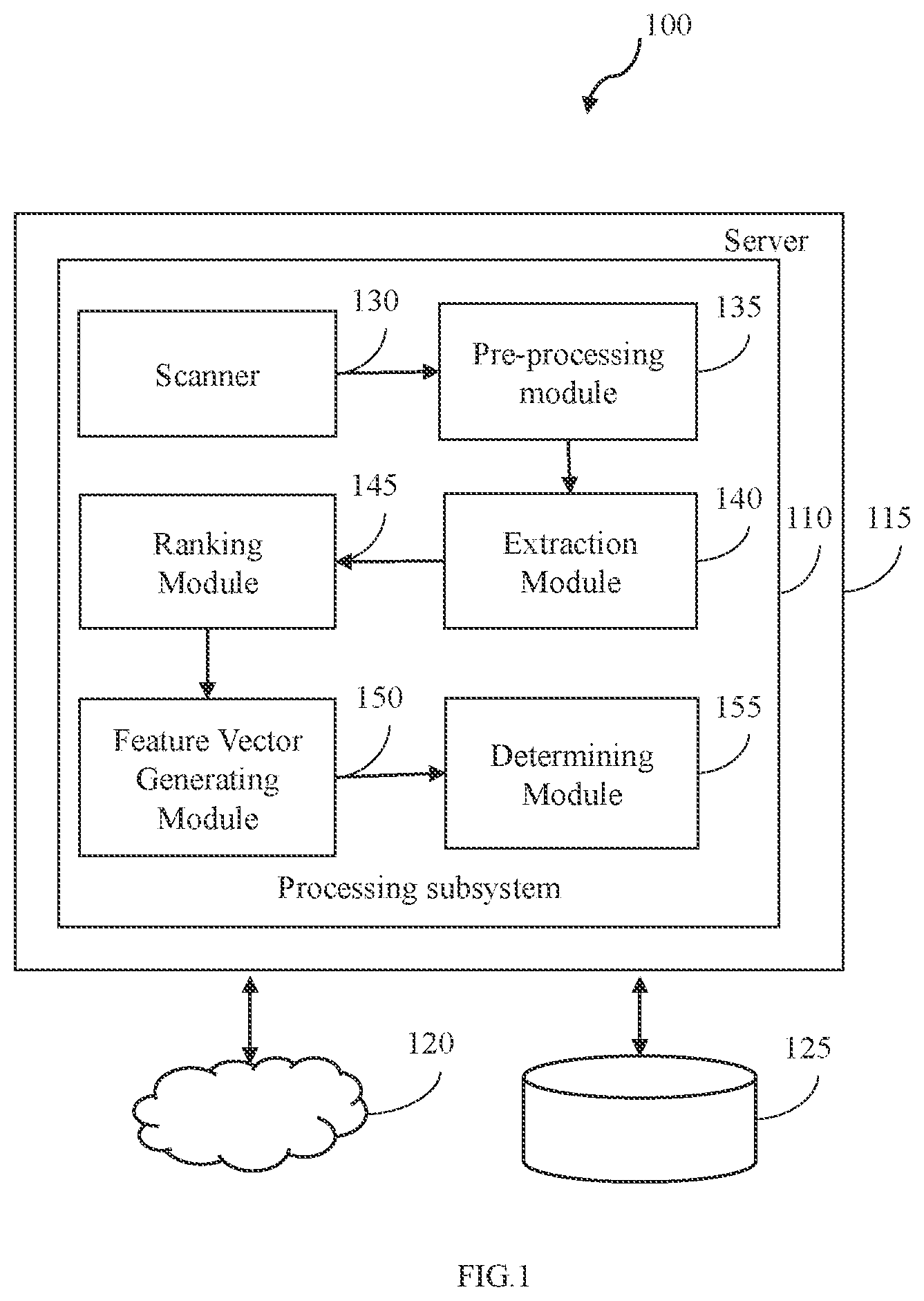 Patent US12602538 — Method and system for exemplar learning for templatizing documents across data sources — Figure 1
