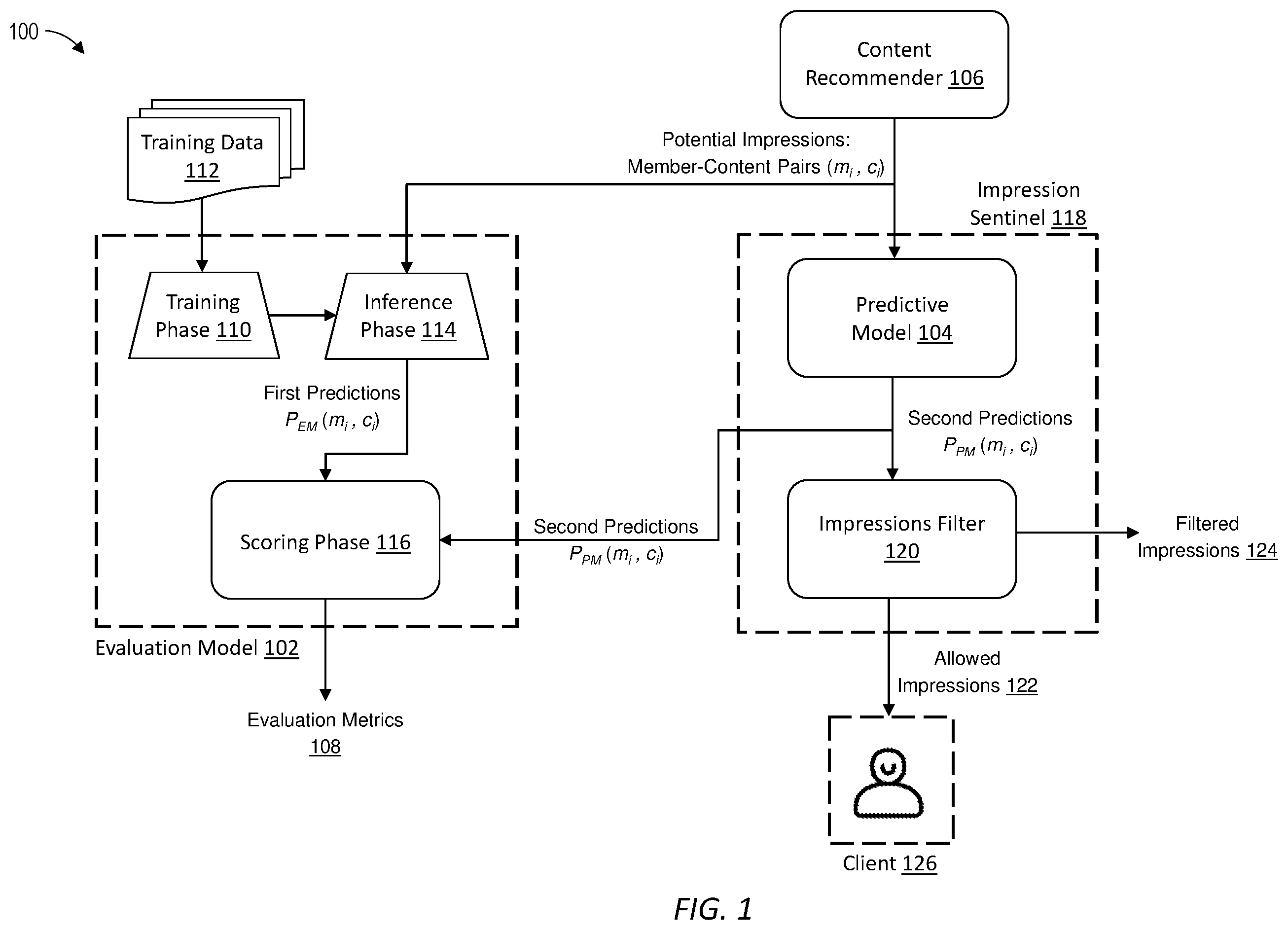 Patent US12602540 — Leveraging a large language model encoder to evaluate predictive models — Figure 1