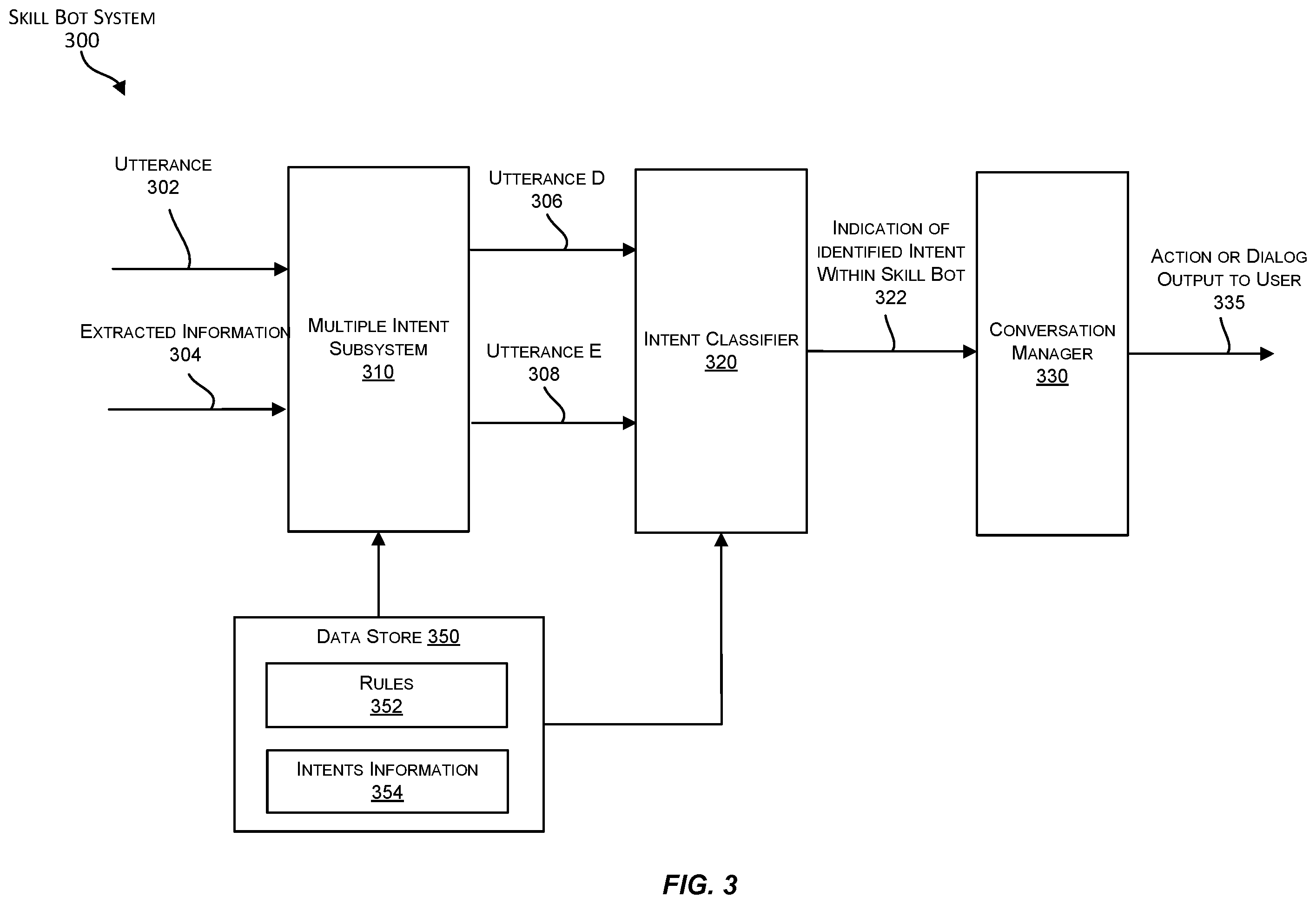 Patent US12602545 Figure 3 – Wide and deep network for language detection using hash embeddings
