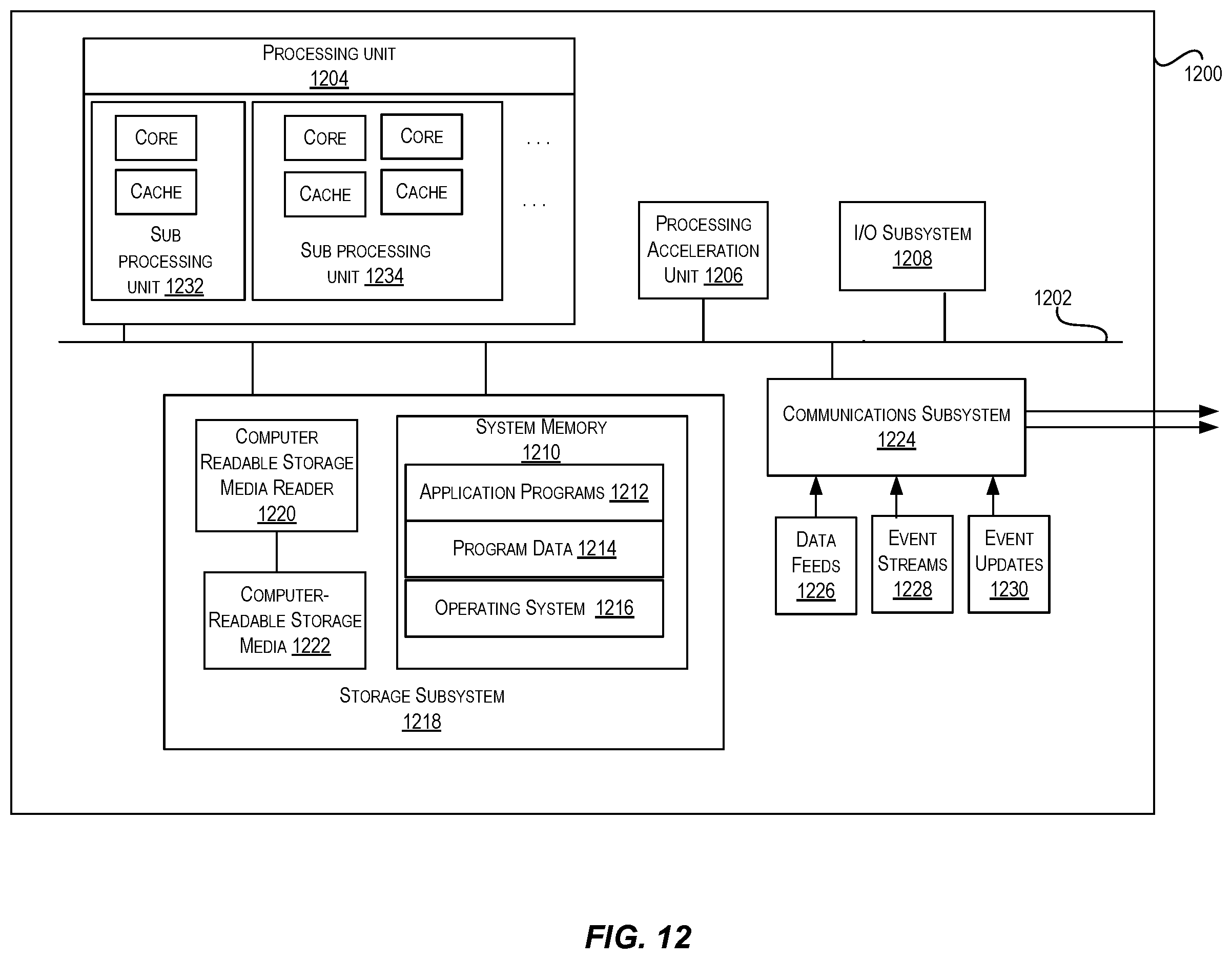 Patent US12602547 Figure 12 – Domain adapting graph networks for visually rich documents