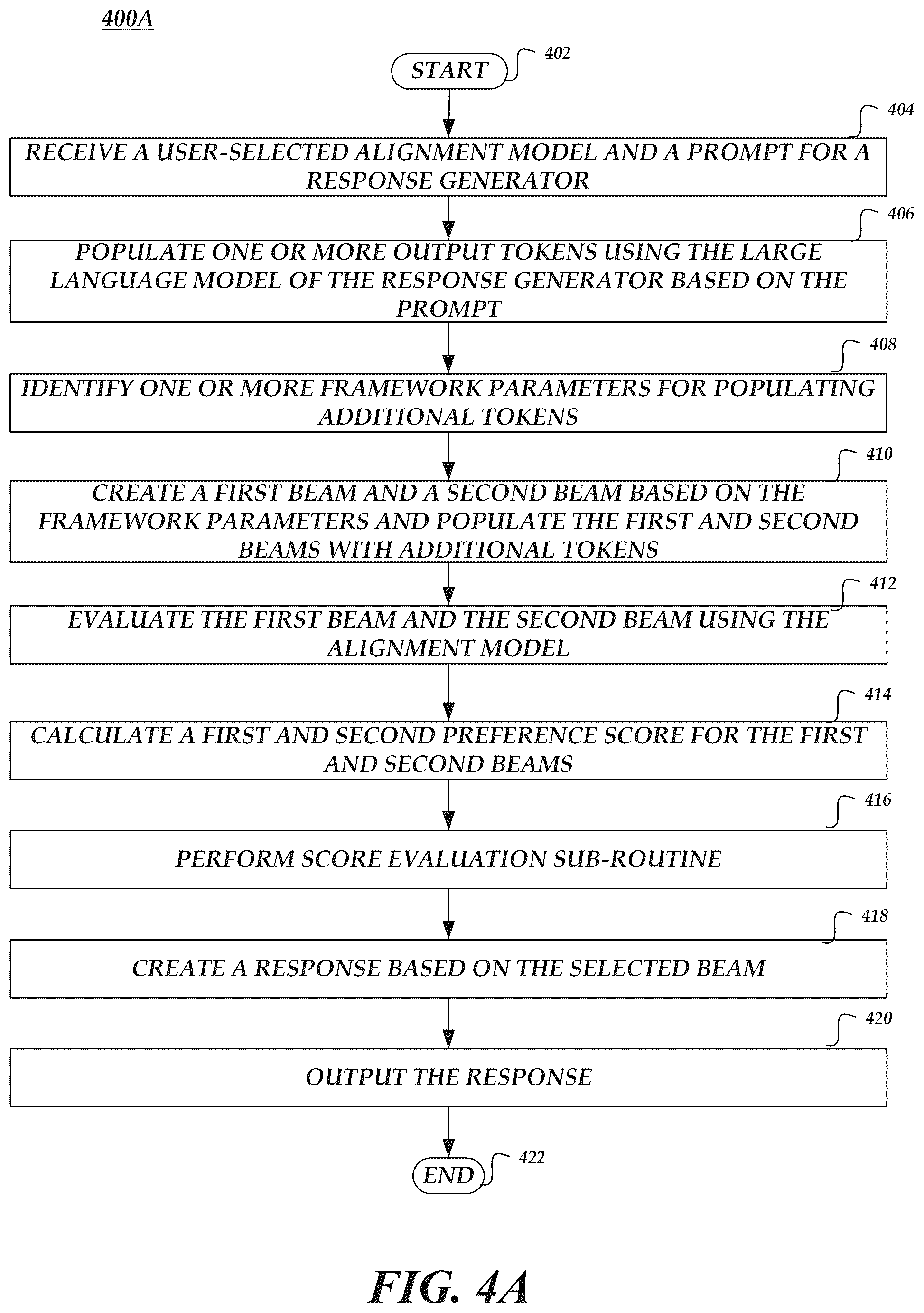 Patent US12602548 Figure 4 – Reward weighting alignment of large language models