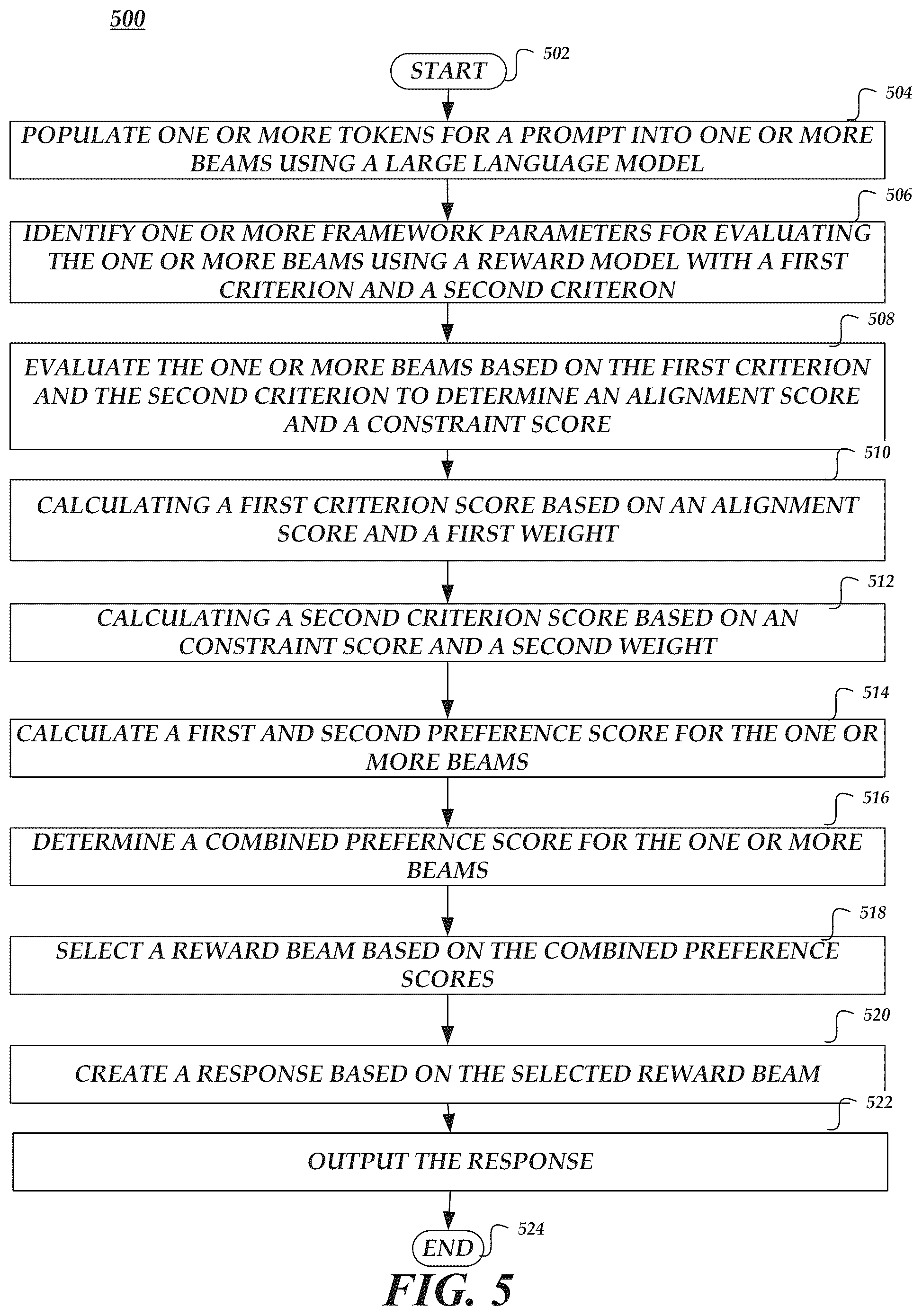 Patent US12602548 Figure 6 – Reward weighting alignment of large language models