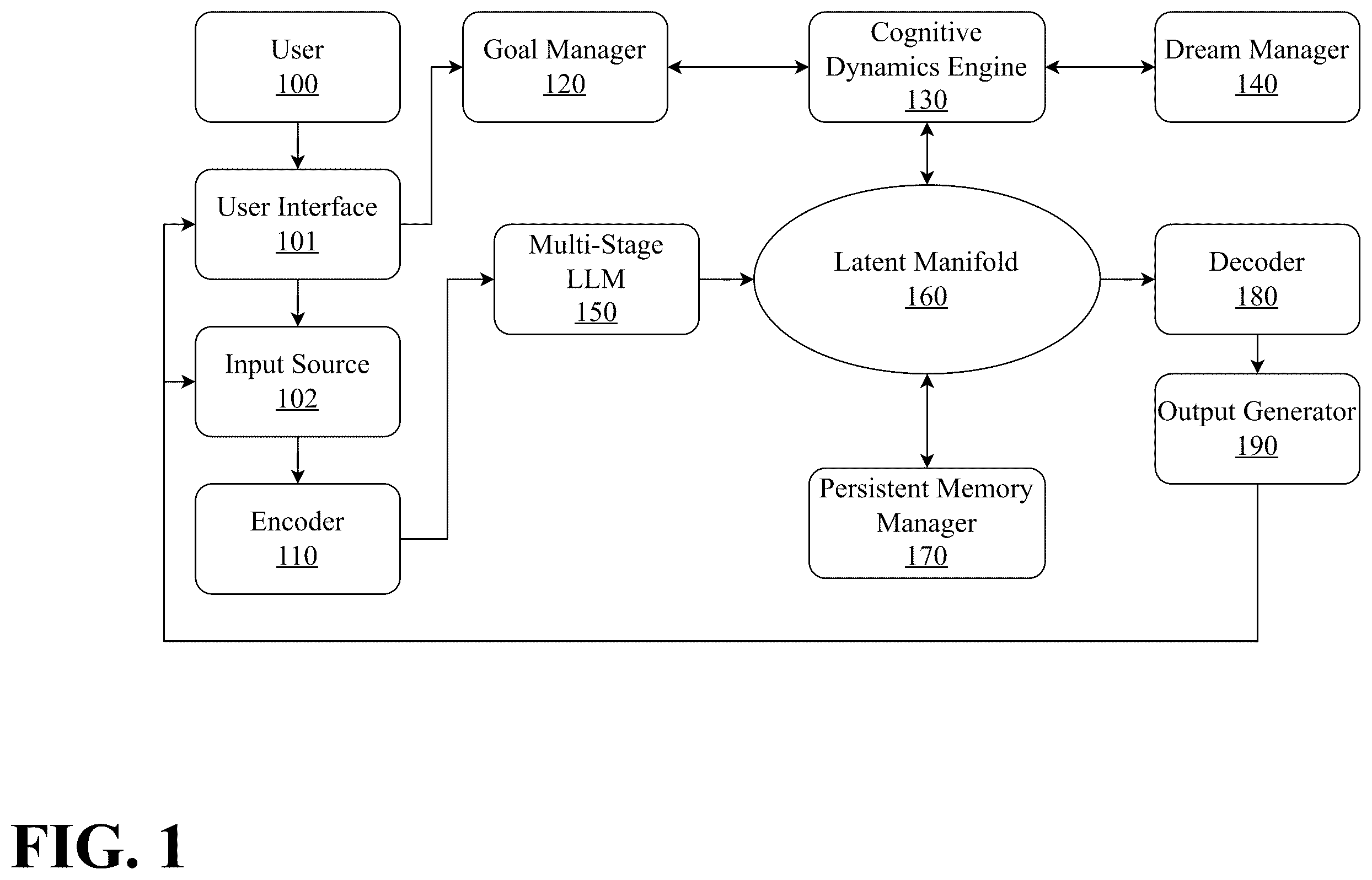 Patent US12602549 — Persistent cognitive machine with curated long term memory — Figure 1