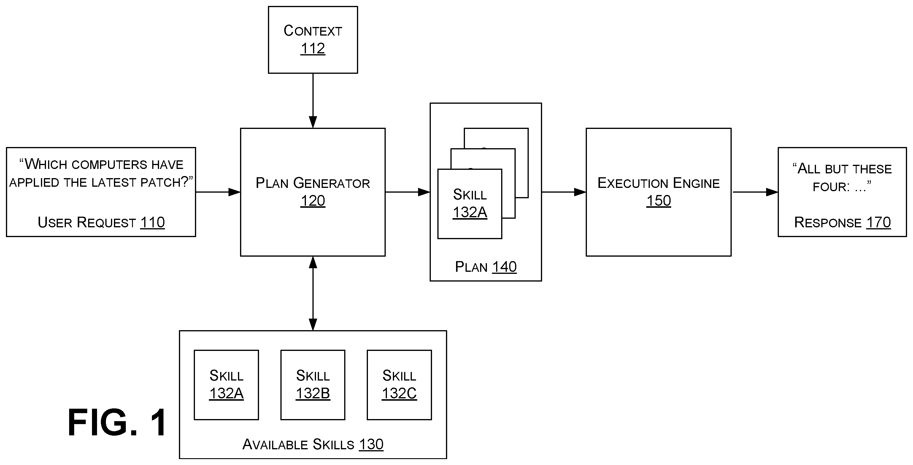 Patent US12602550 Figure 1 – Natural language driven planning with machine learning models